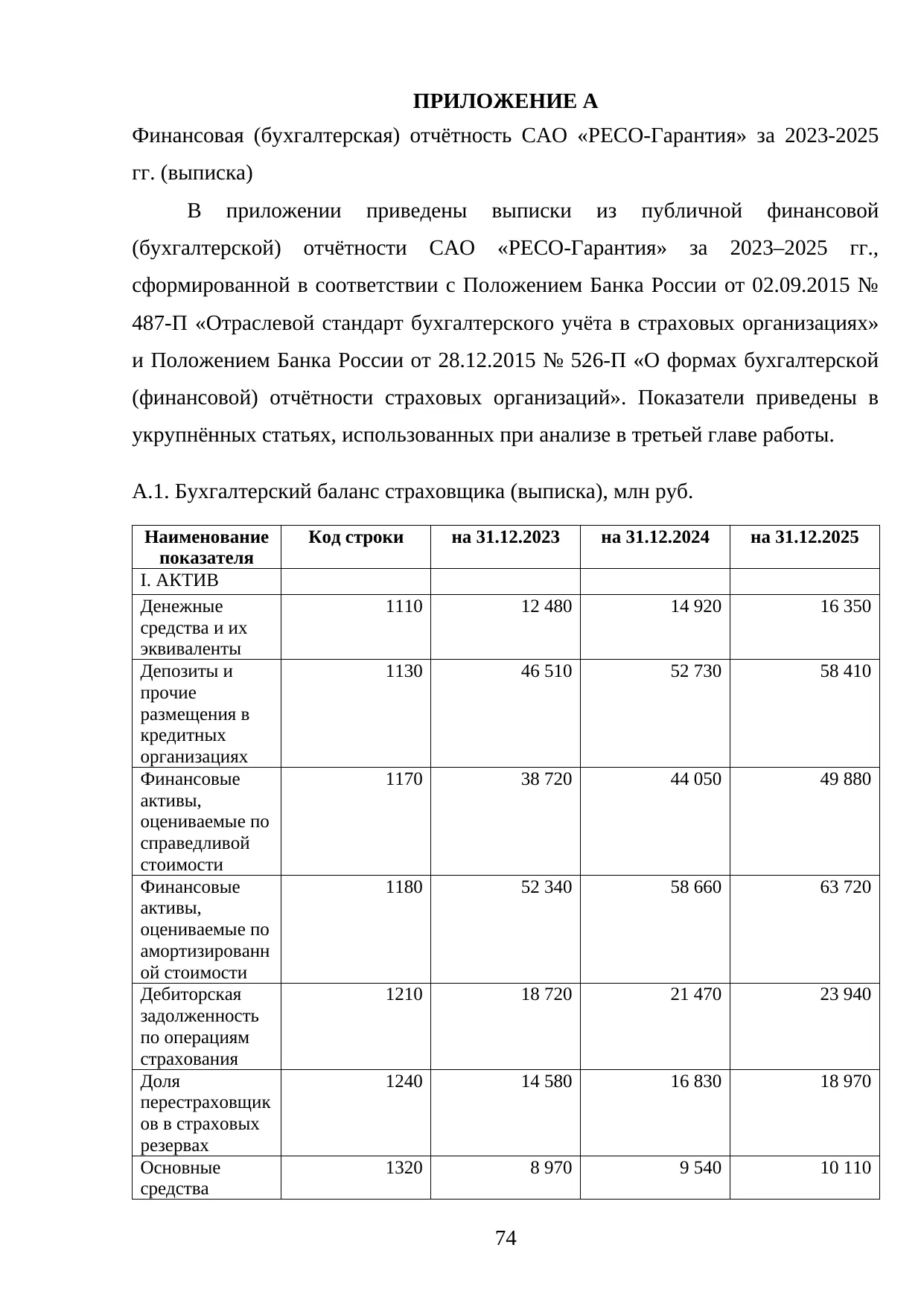 Страница 74
