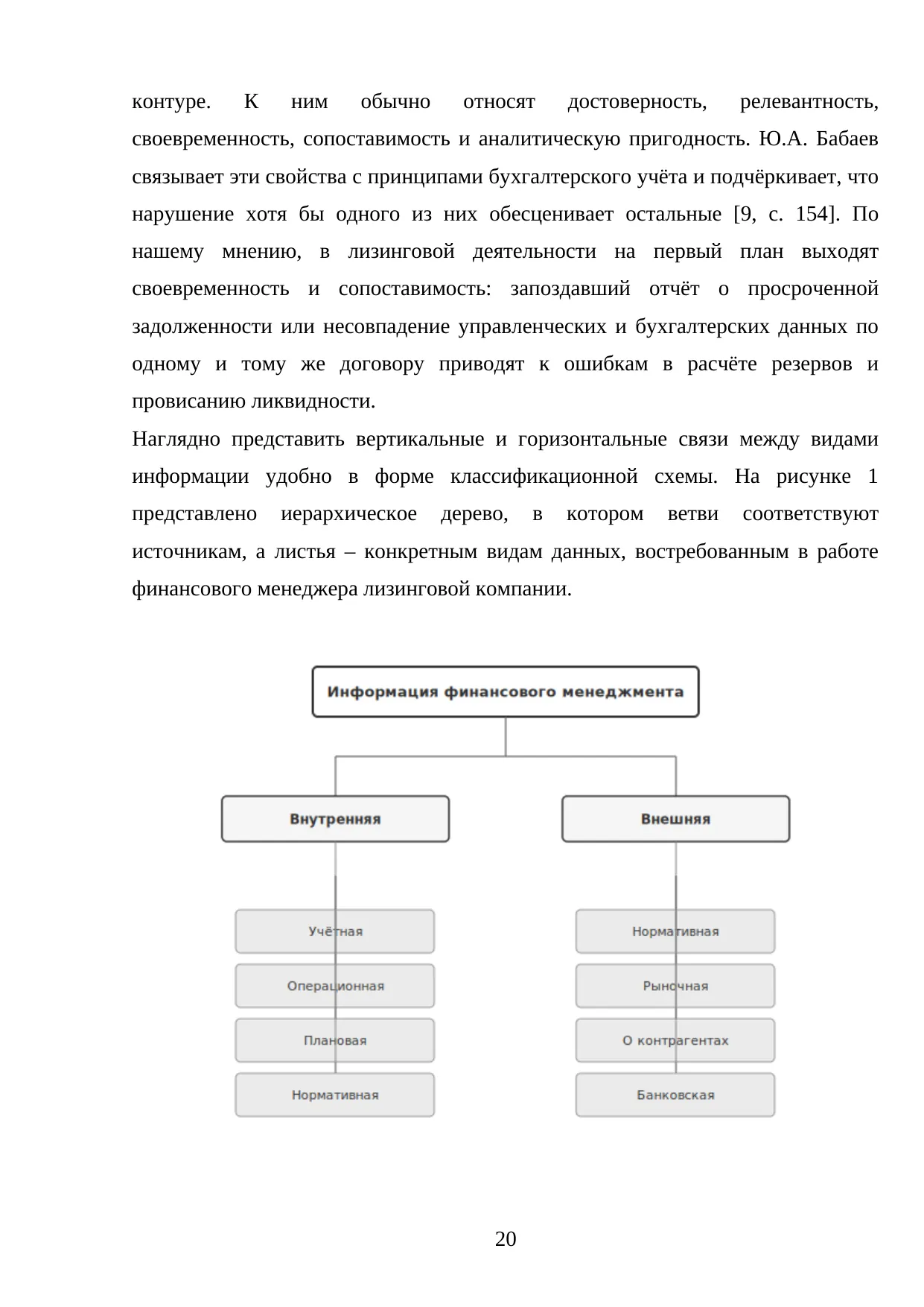Страница 20