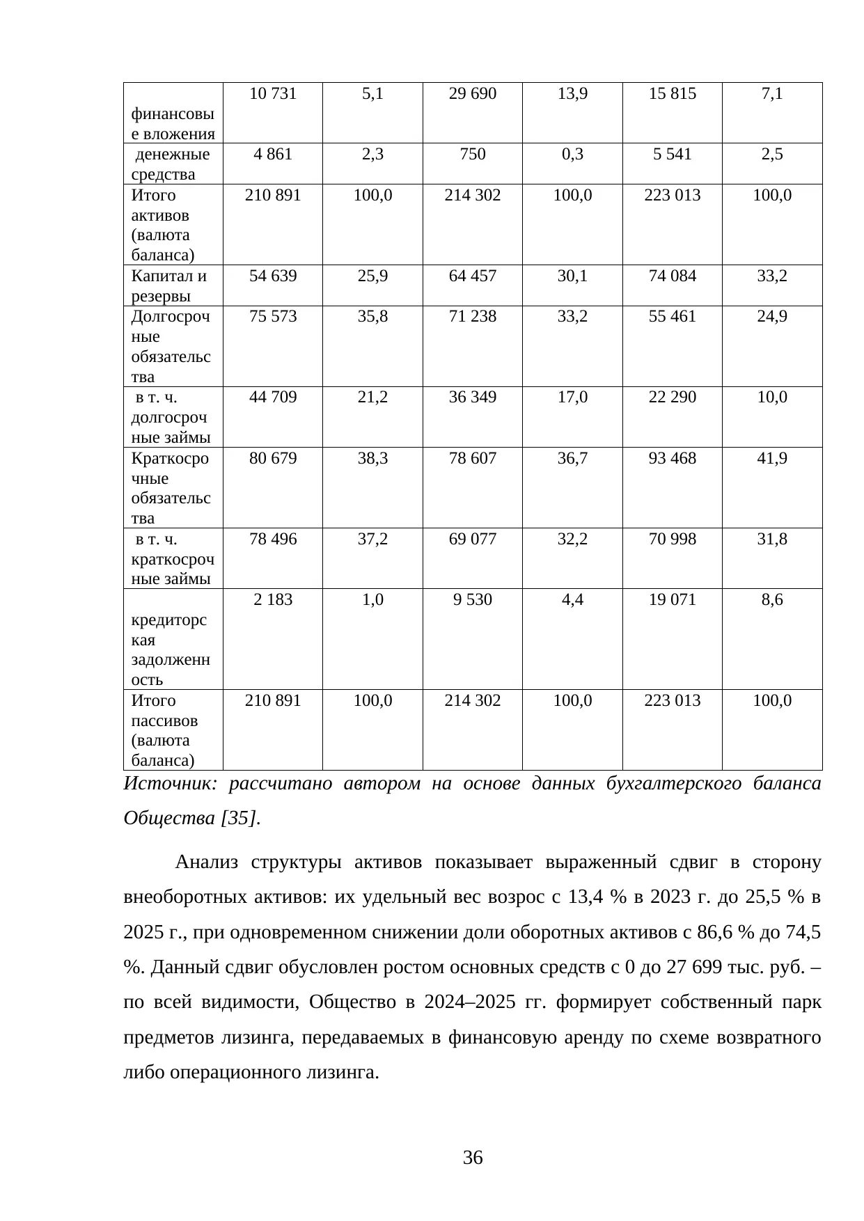 Страница 36