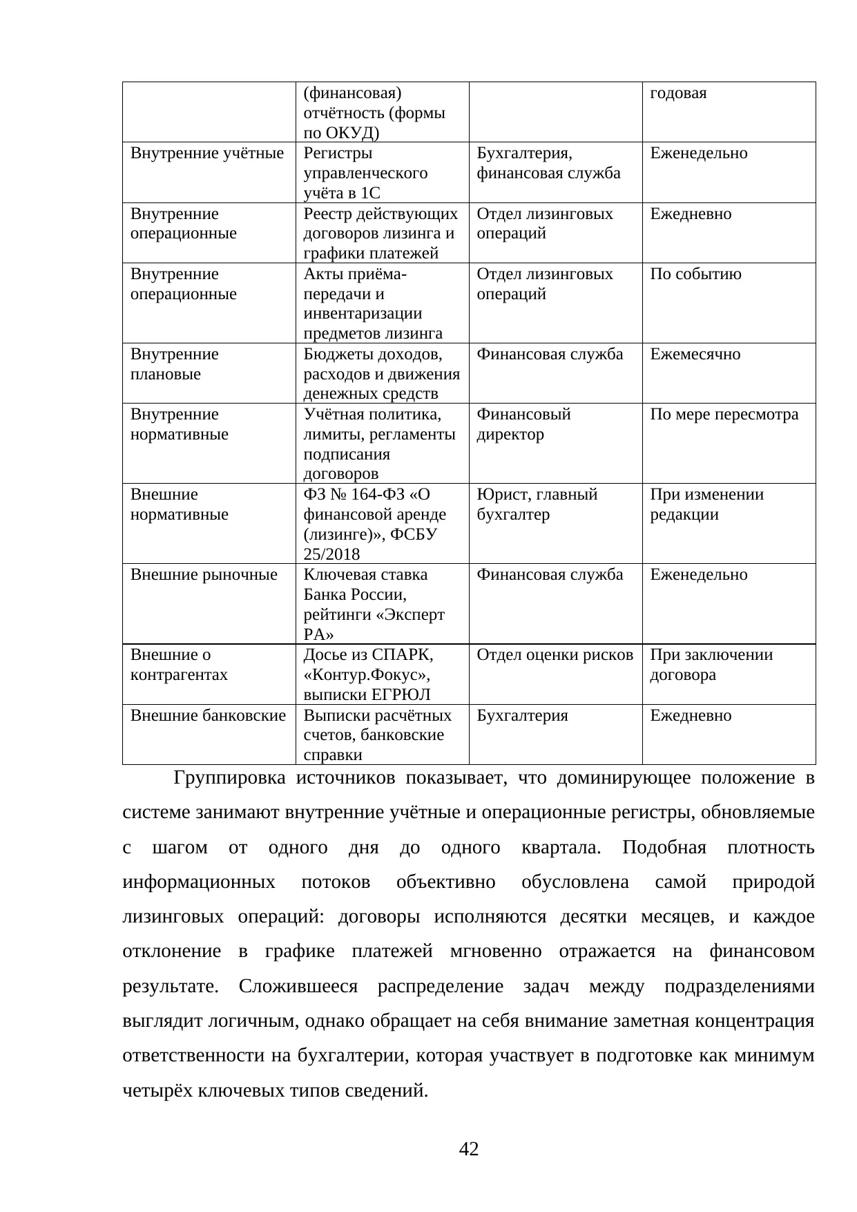 Страница 42
