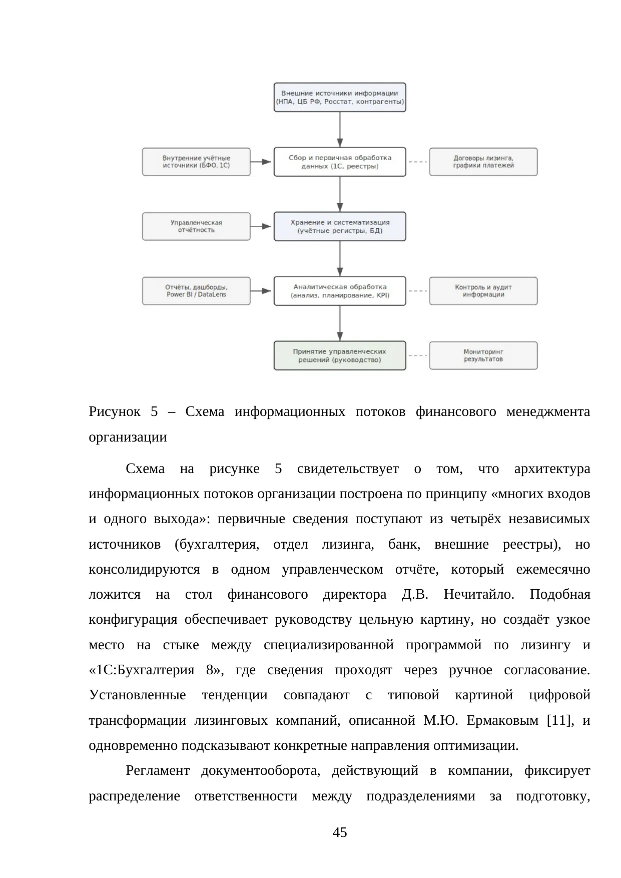 Страница 45