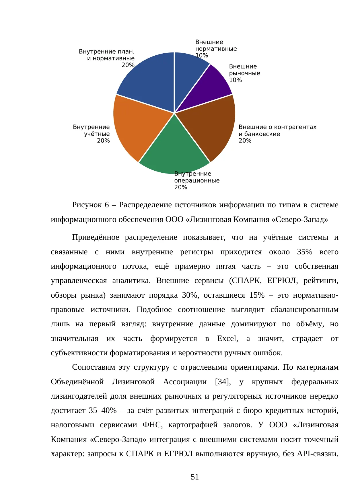 Страница 51