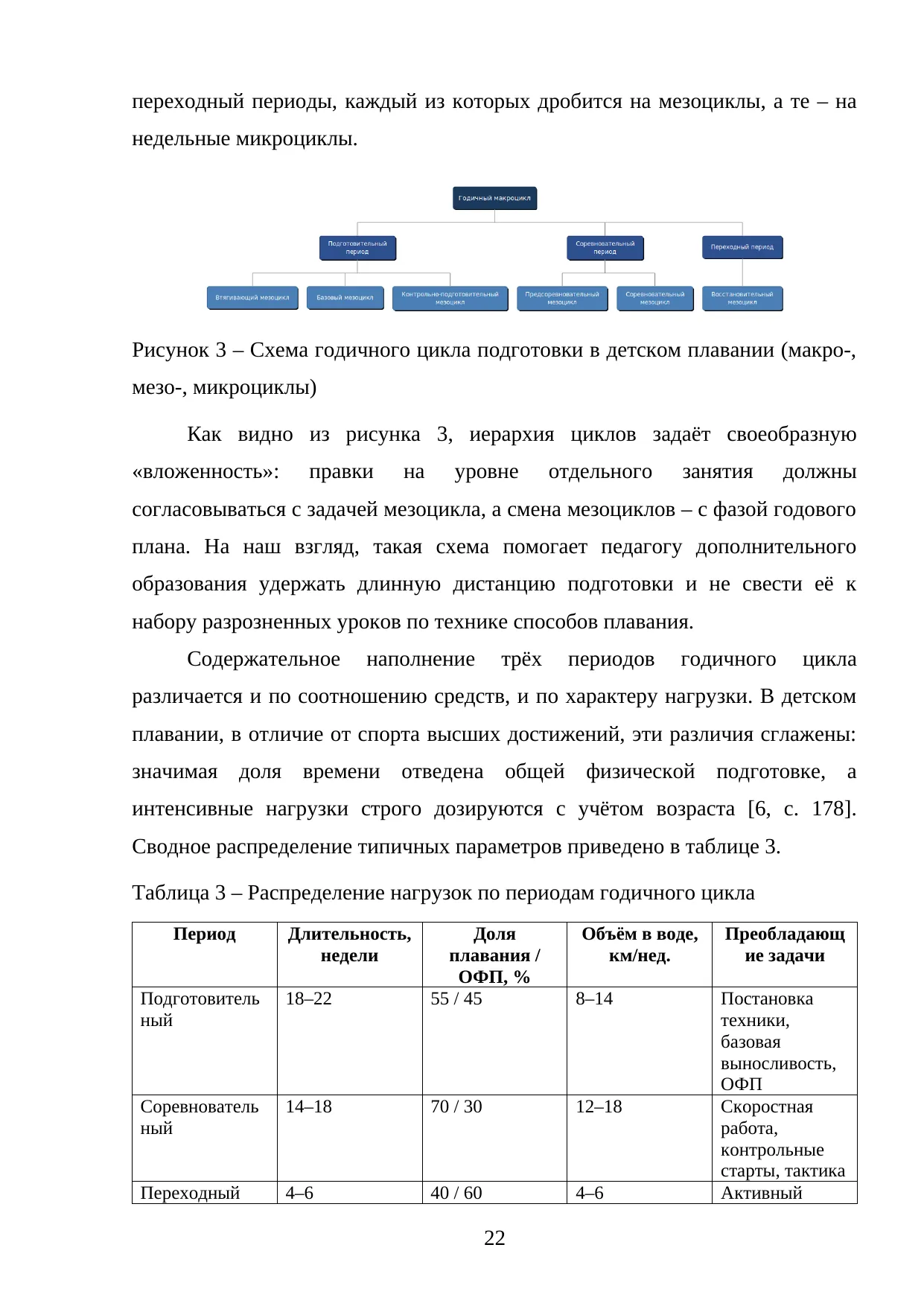 Страница 22