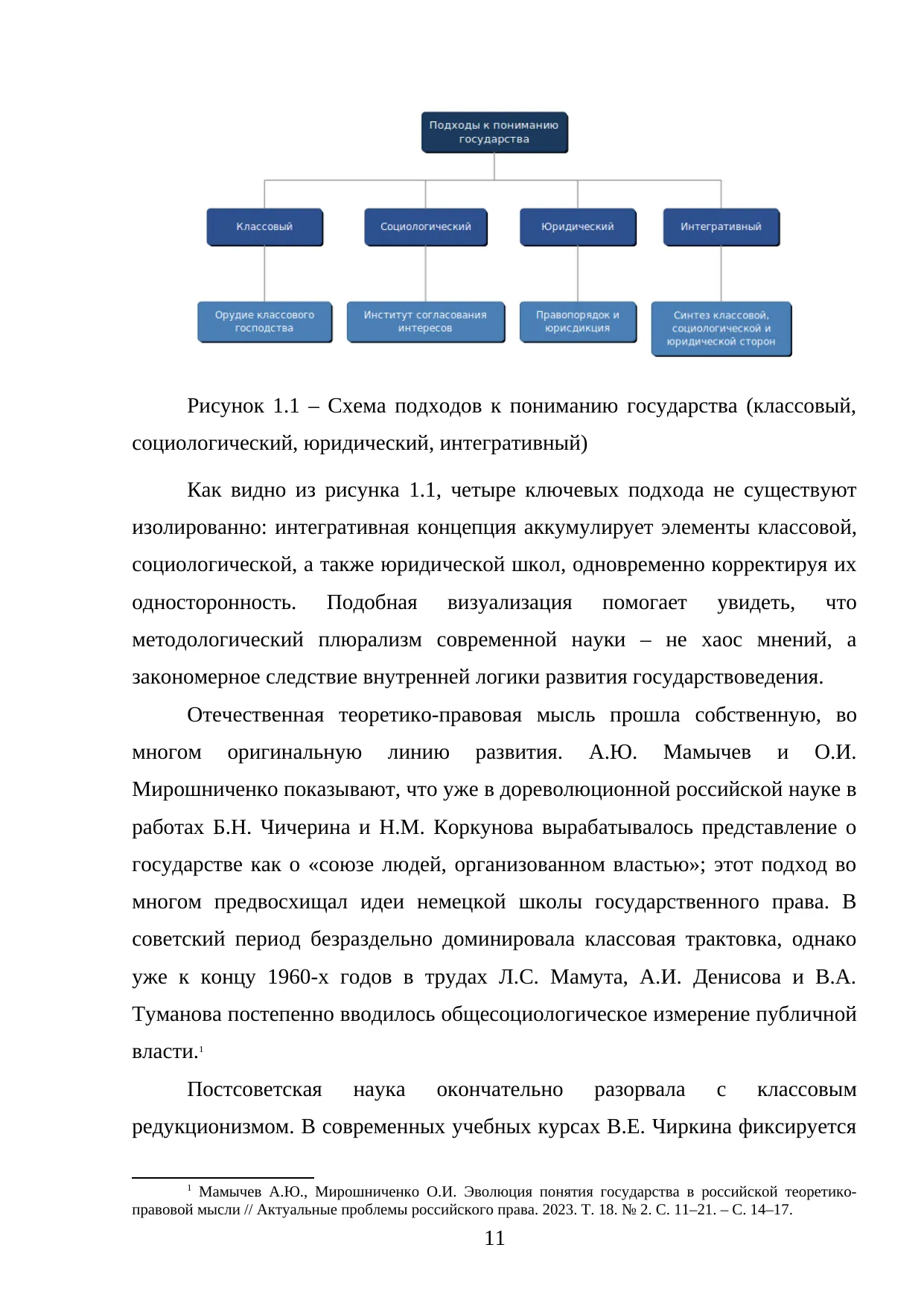 Страница 11