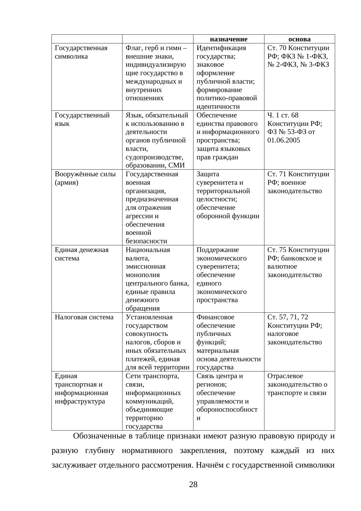 Страница 28
