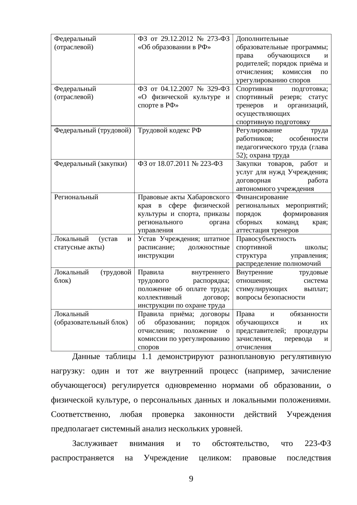 Страница 9