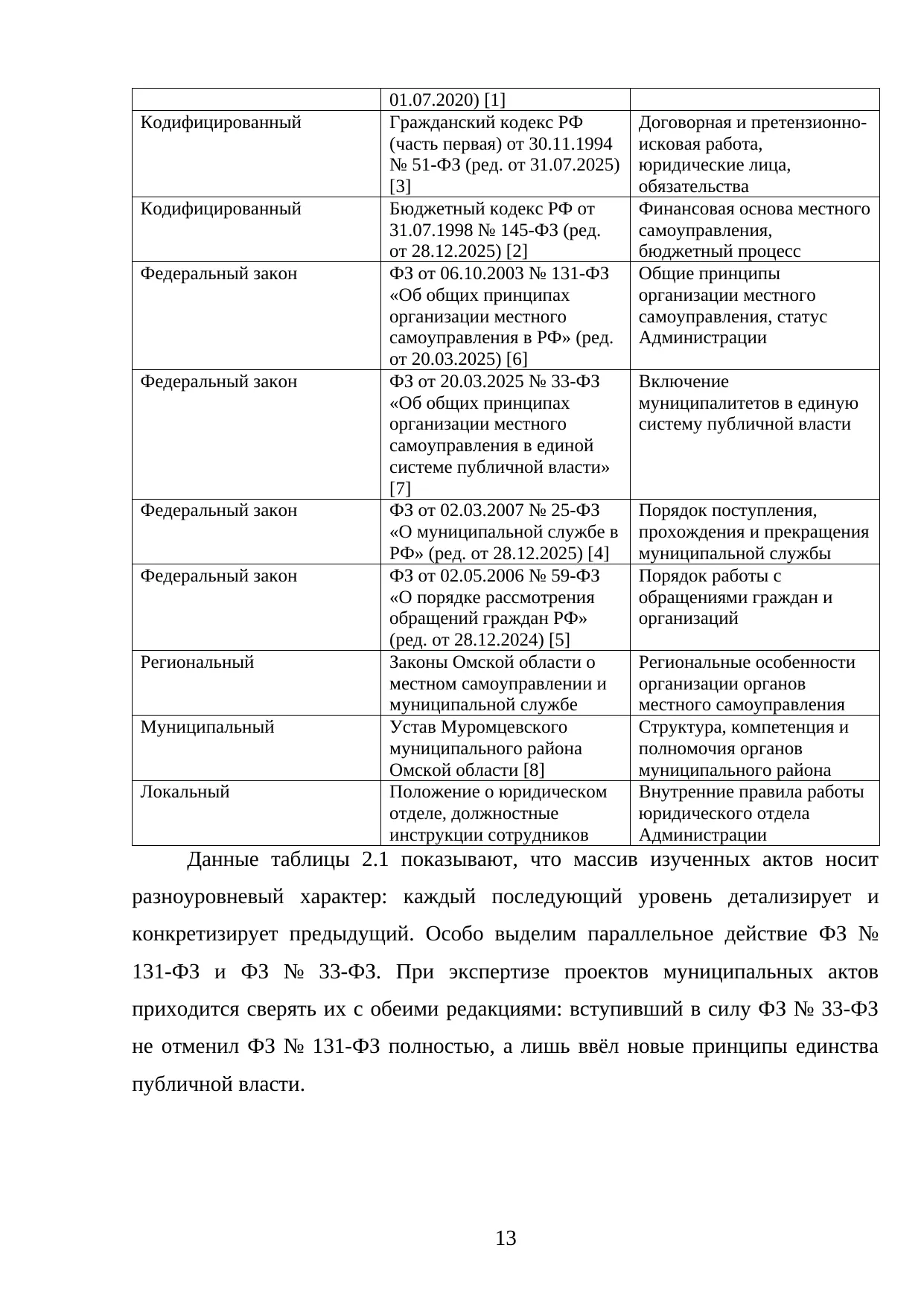 Страница 13
