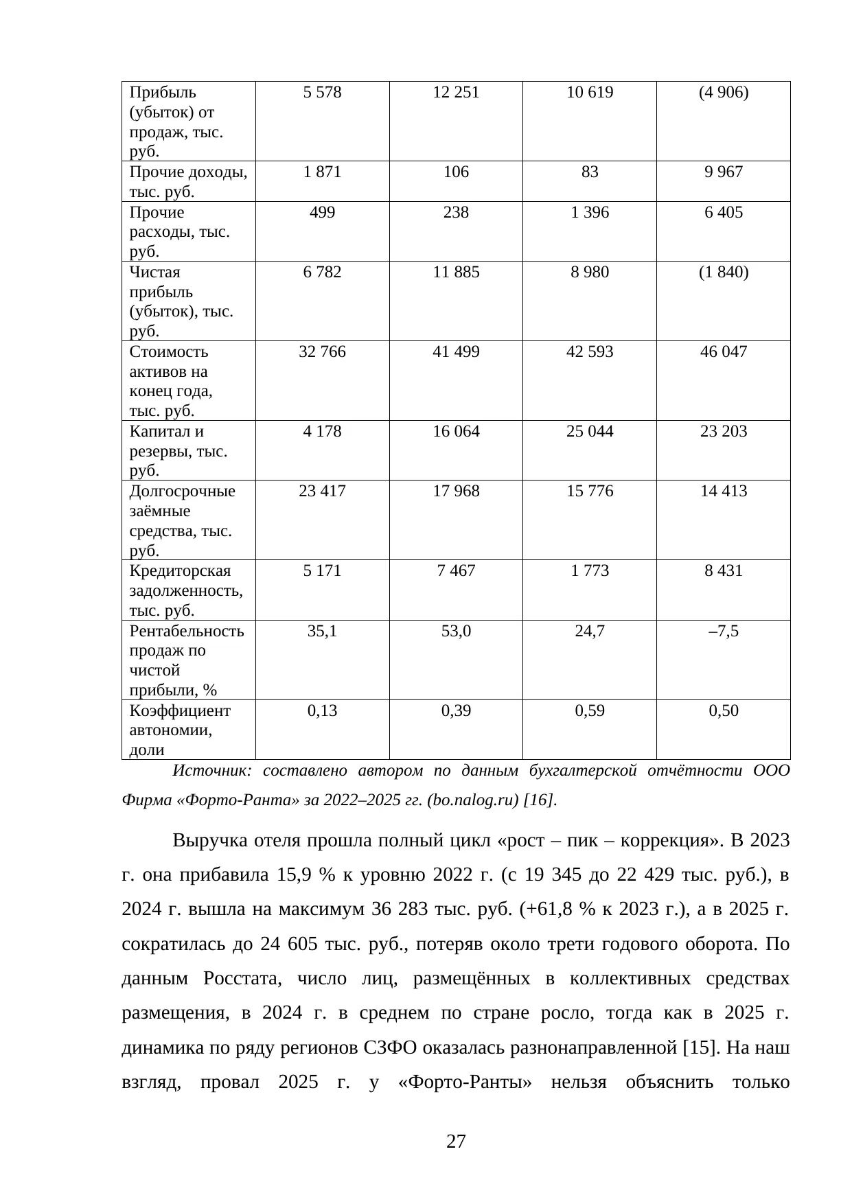 Страница 27