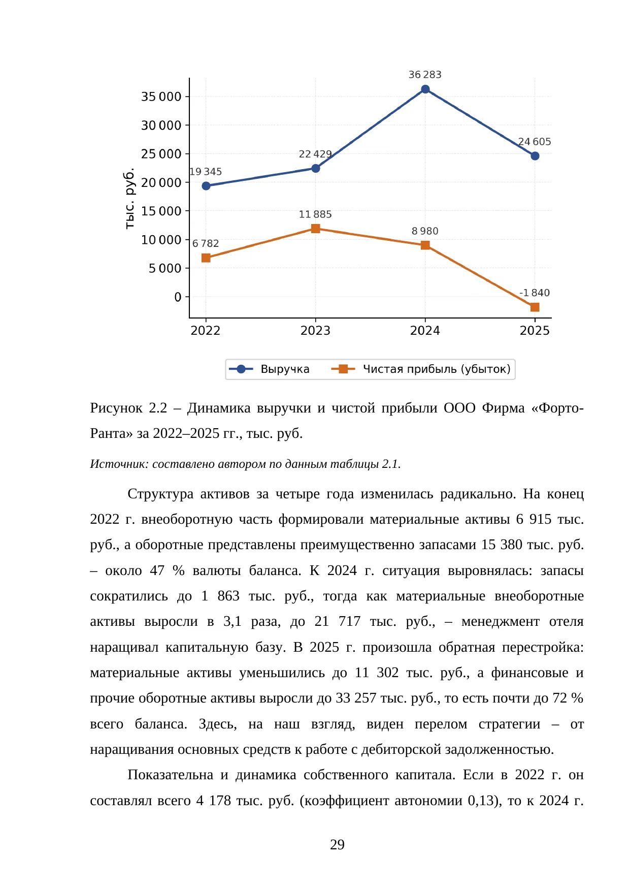 Страница 29
