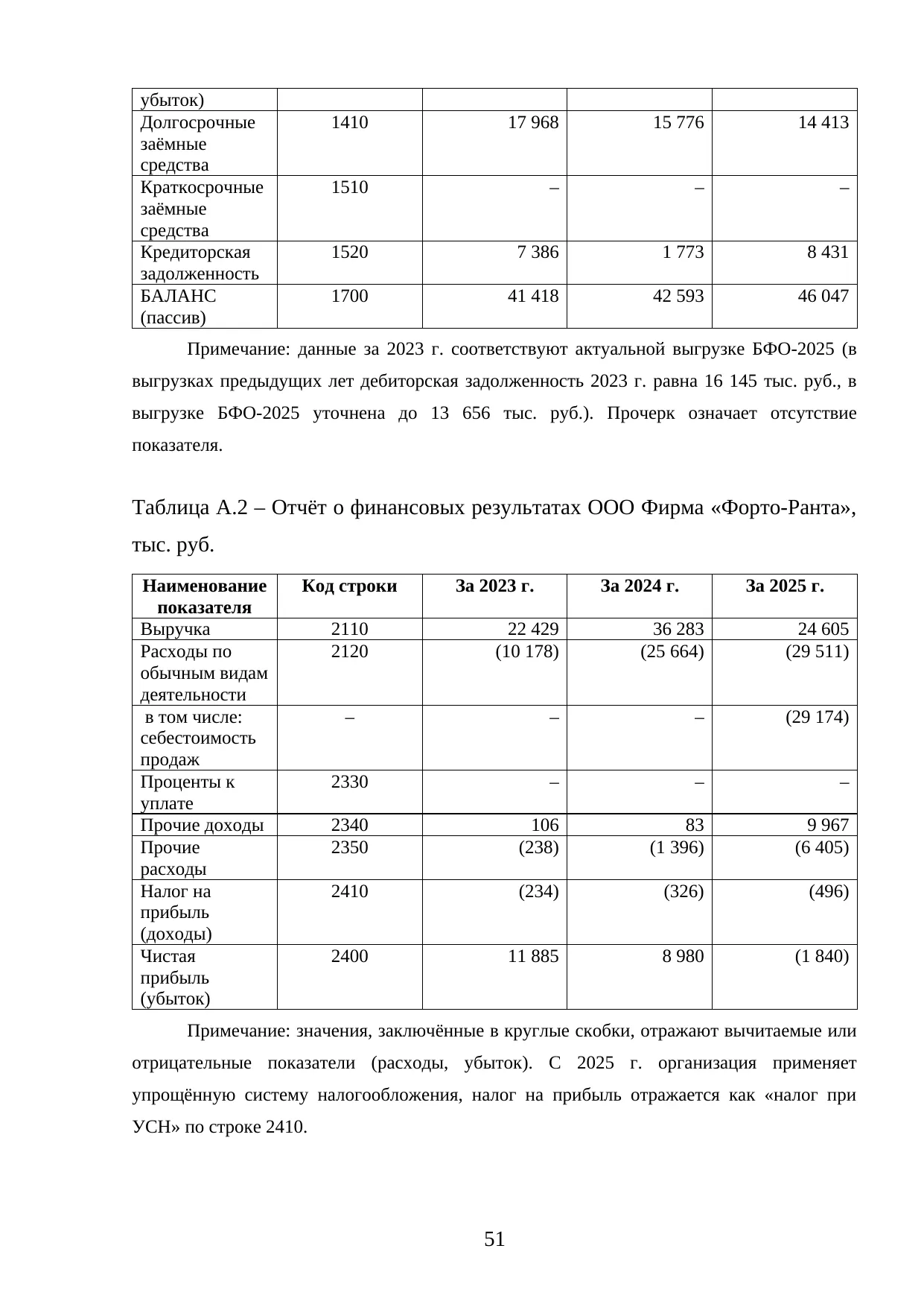 Страница 51