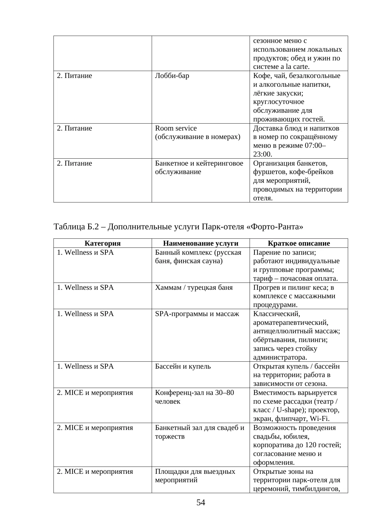 Страница 54