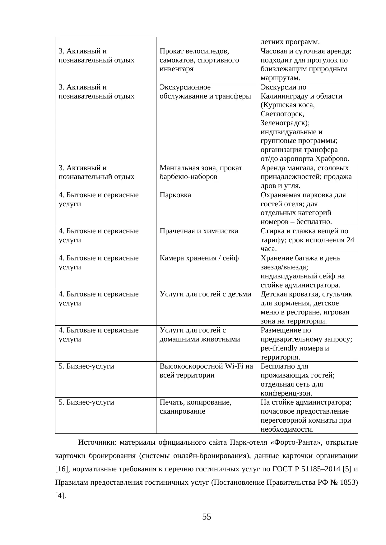 Страница 55