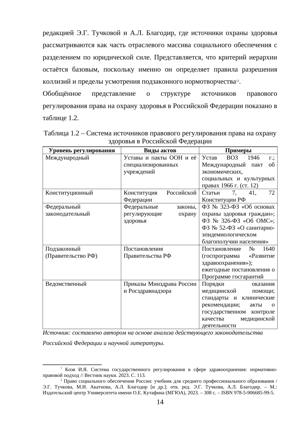 Страница 14