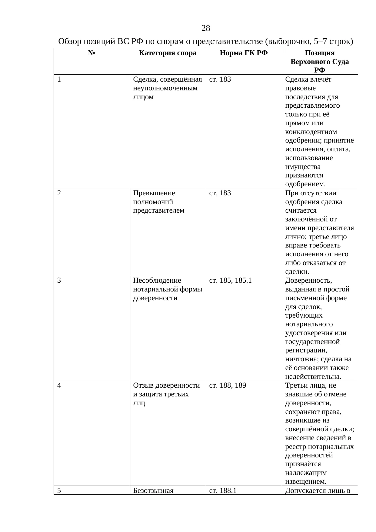 Страница 28