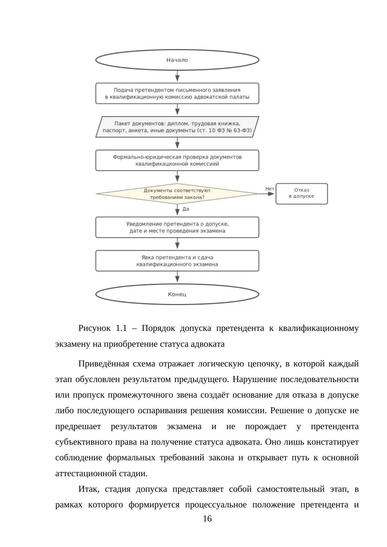 Страница 16