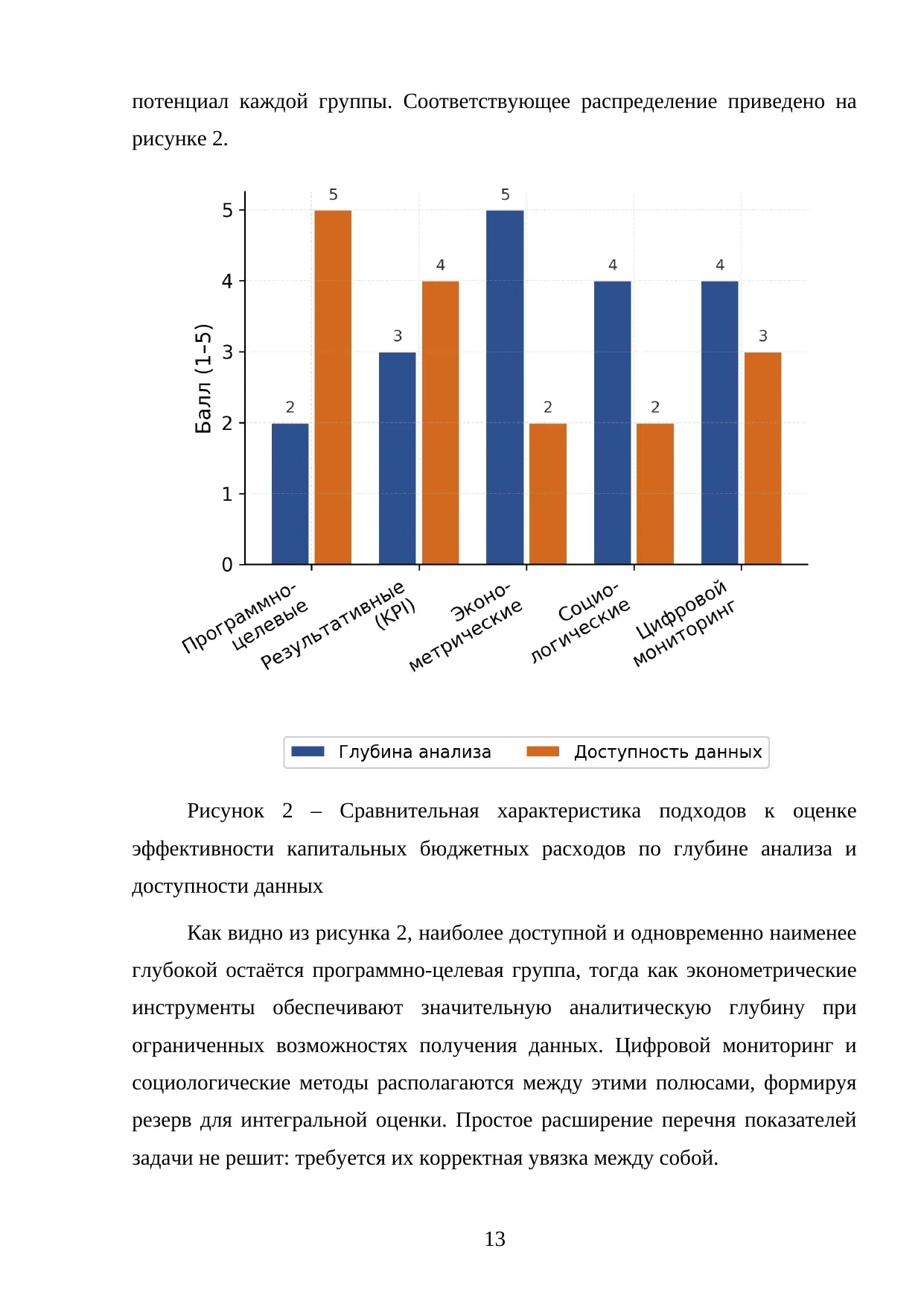 Страница 13