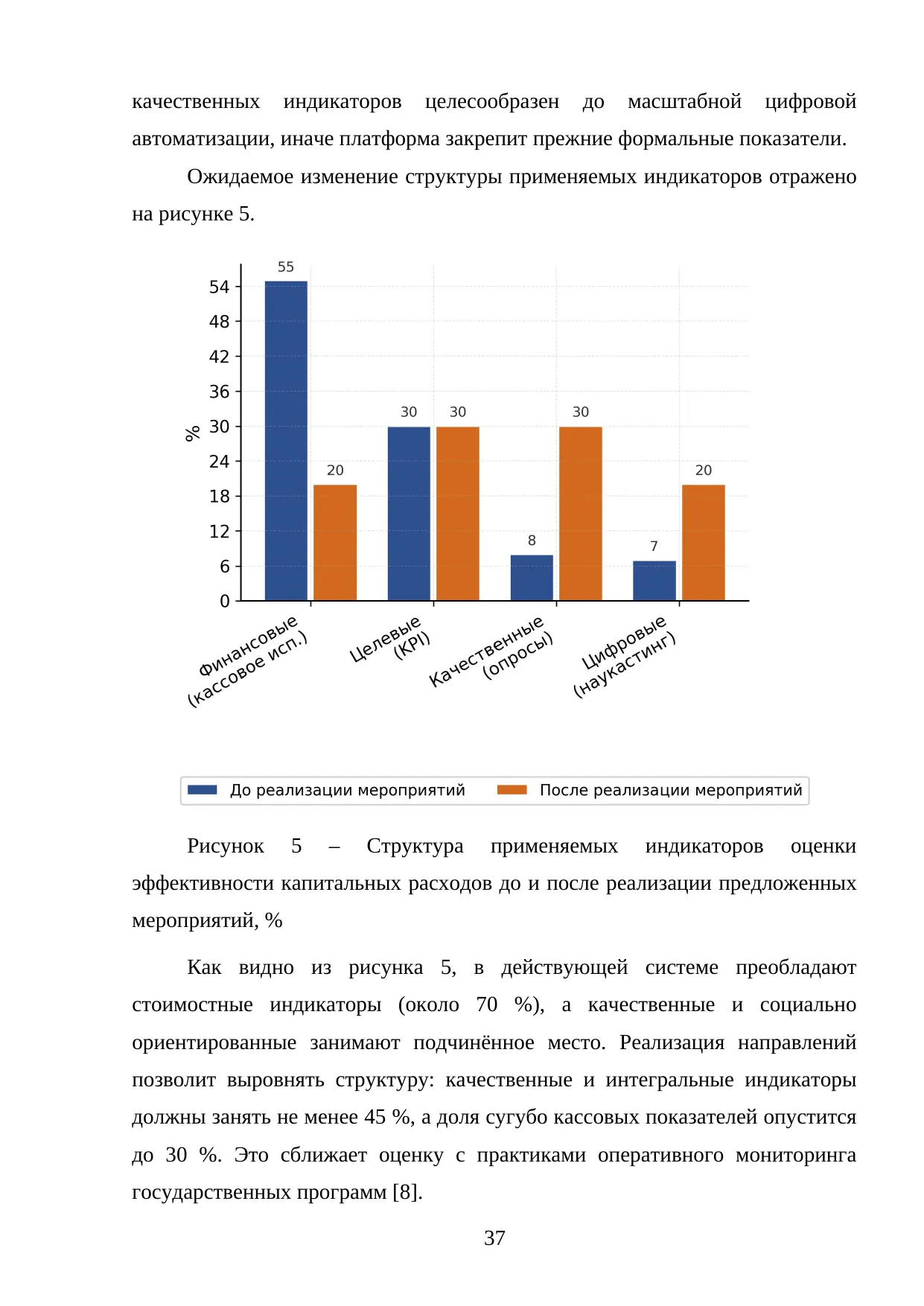 Страница 37