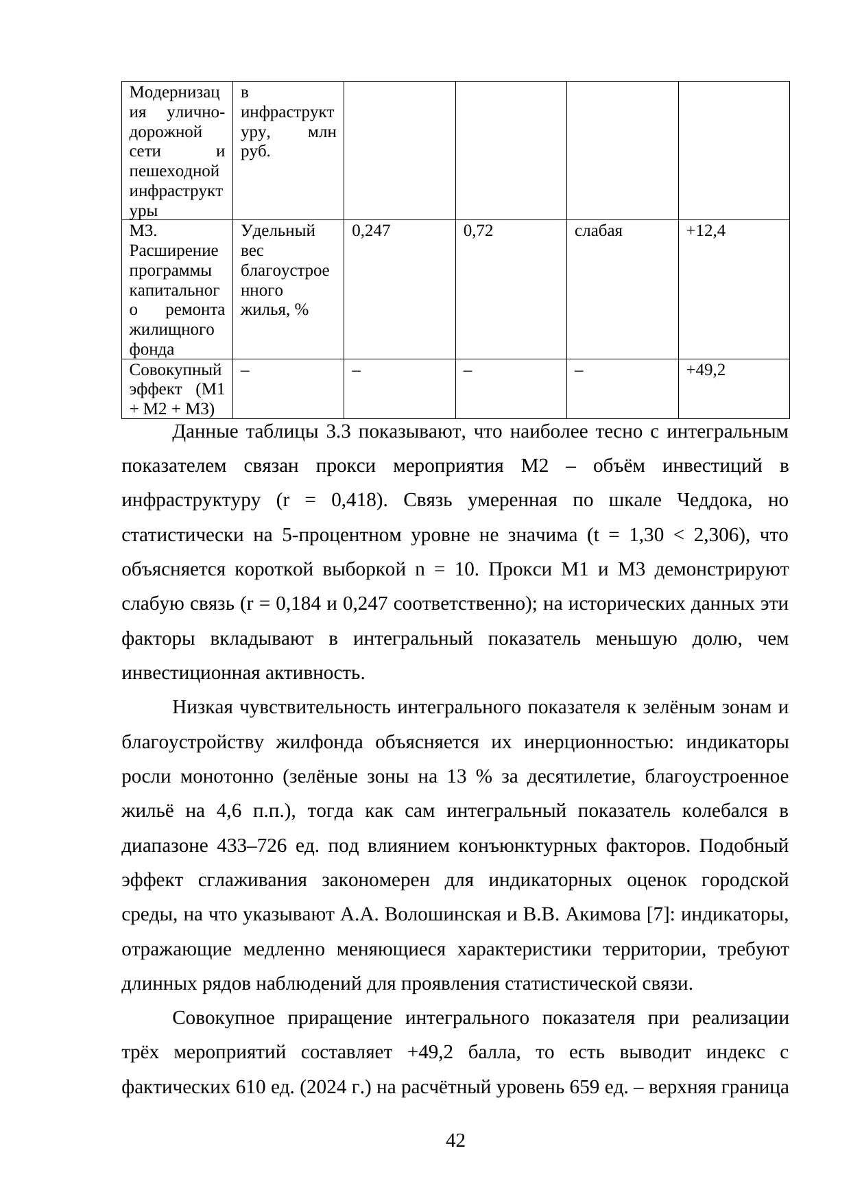 Страница 42