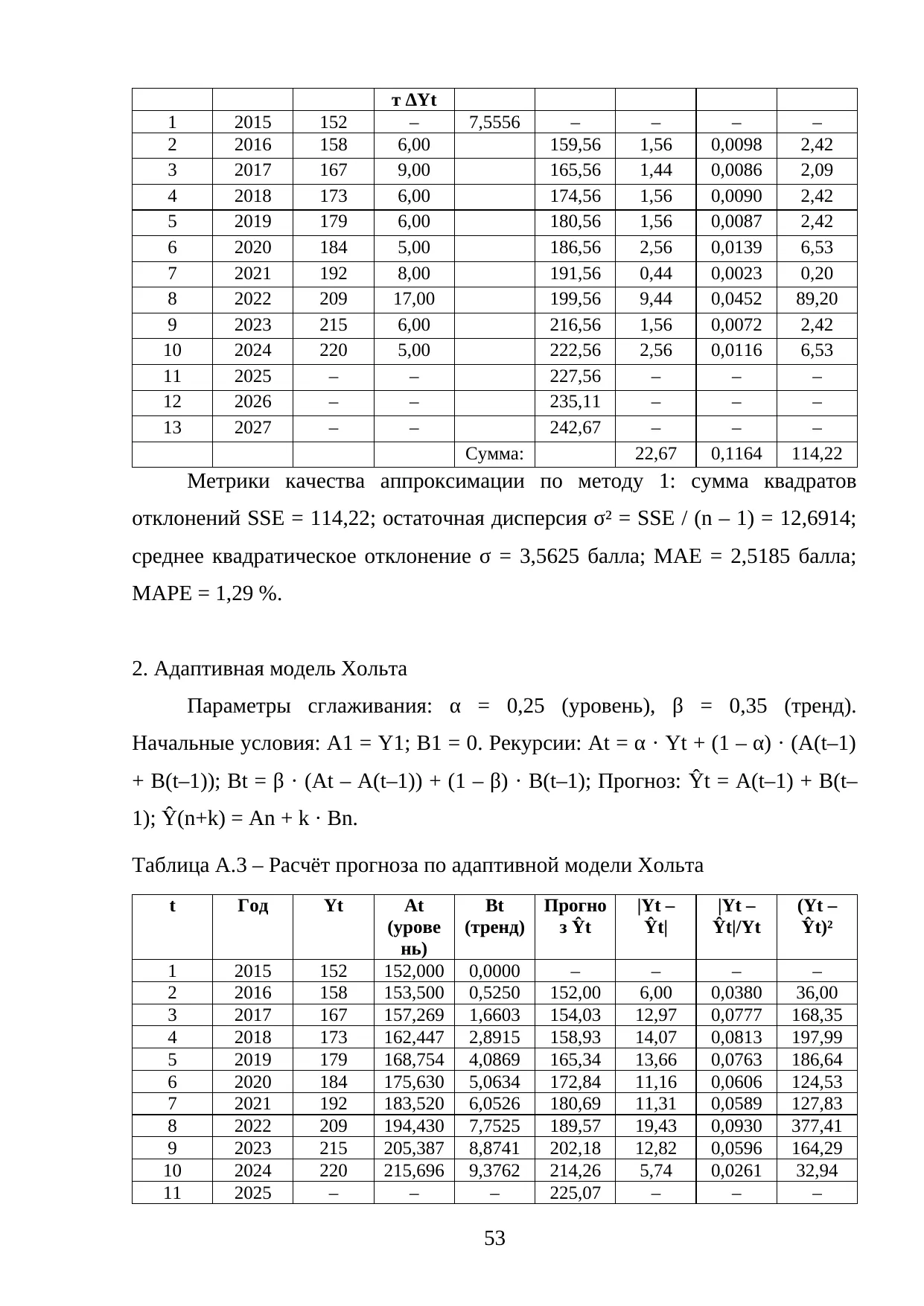 Страница 53
