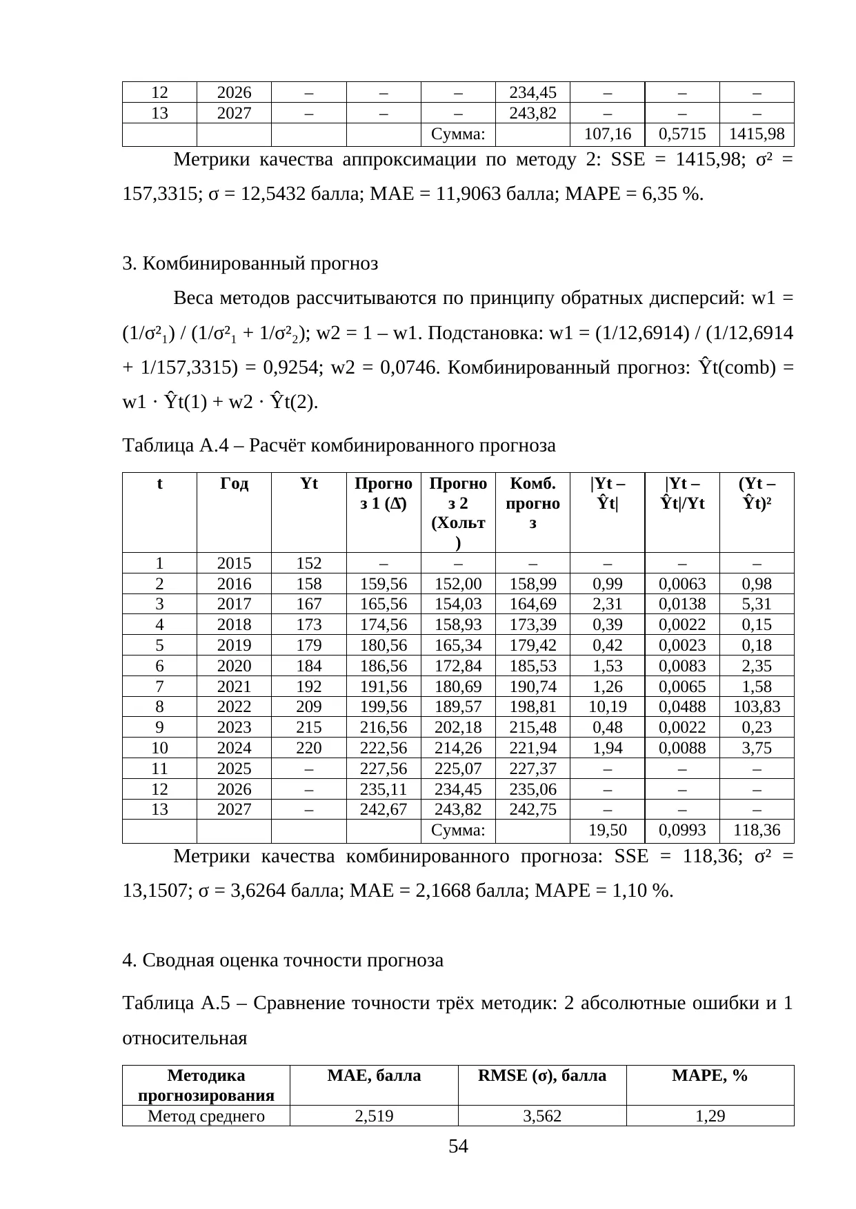 Страница 54
