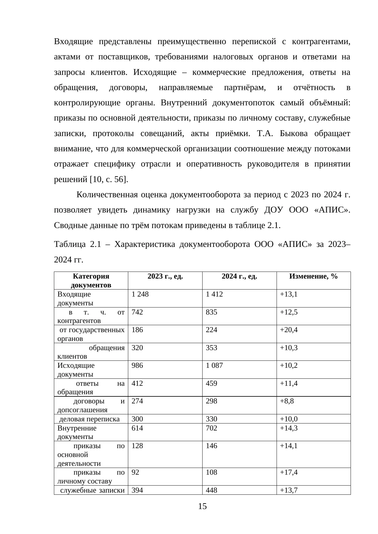 Страница 15