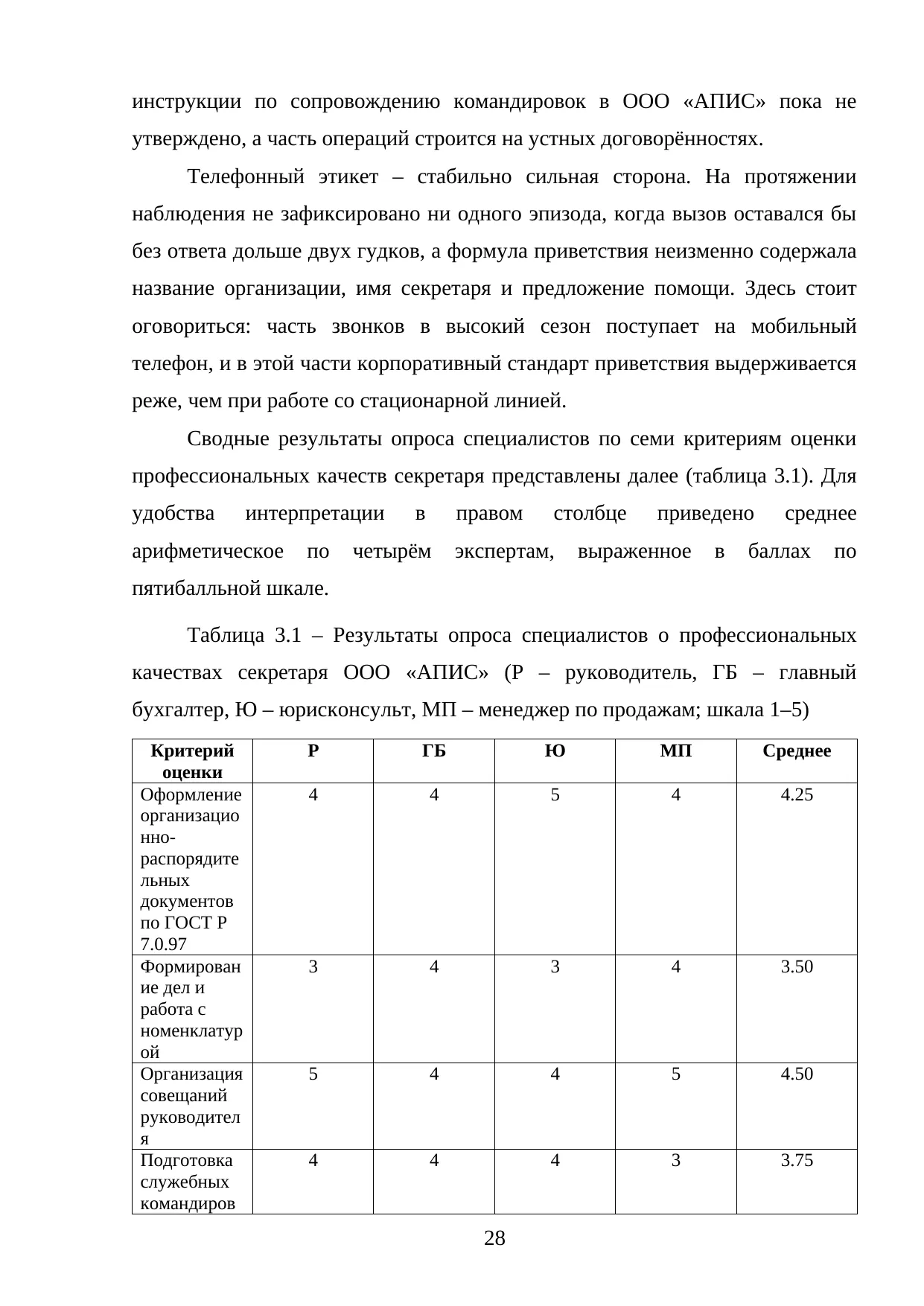 Страница 28