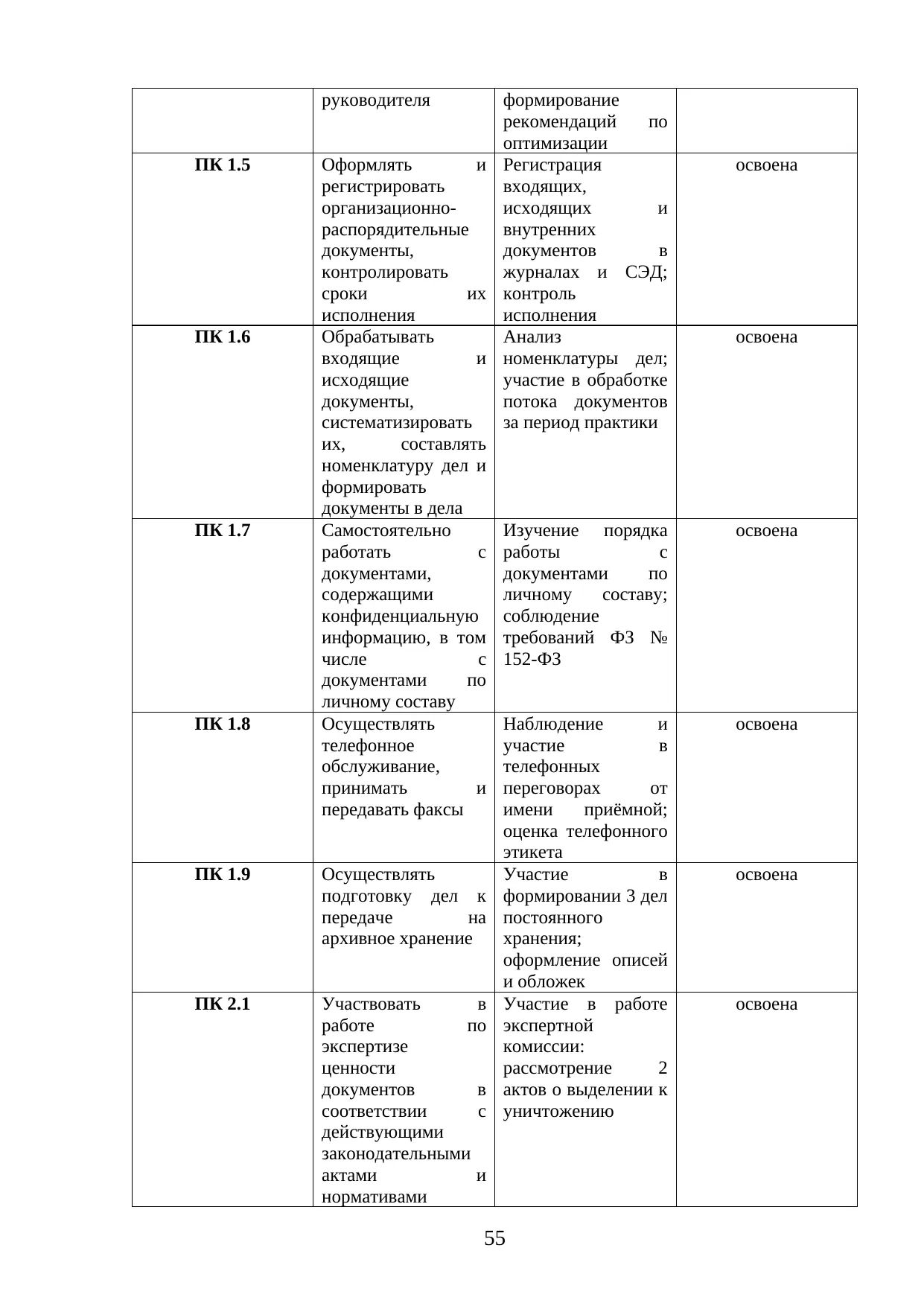 Страница 55