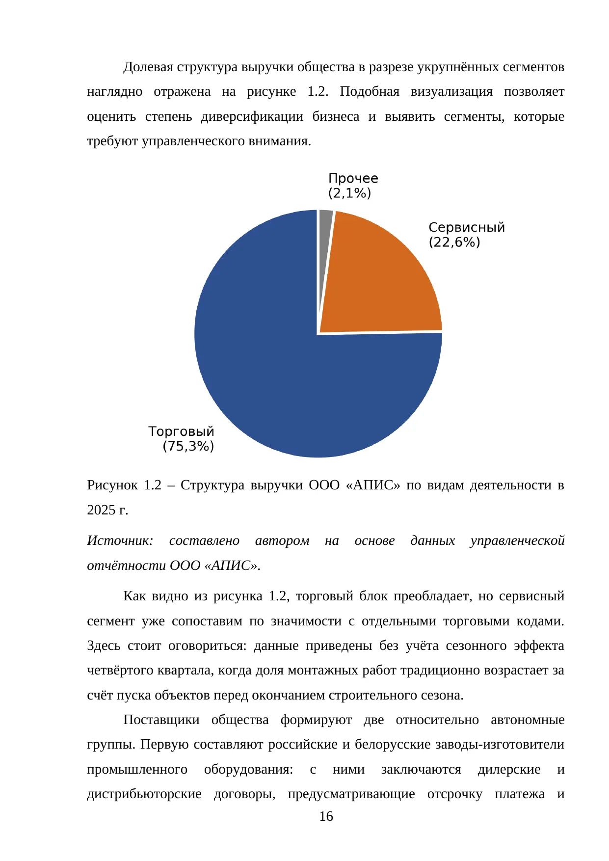 Страница 16