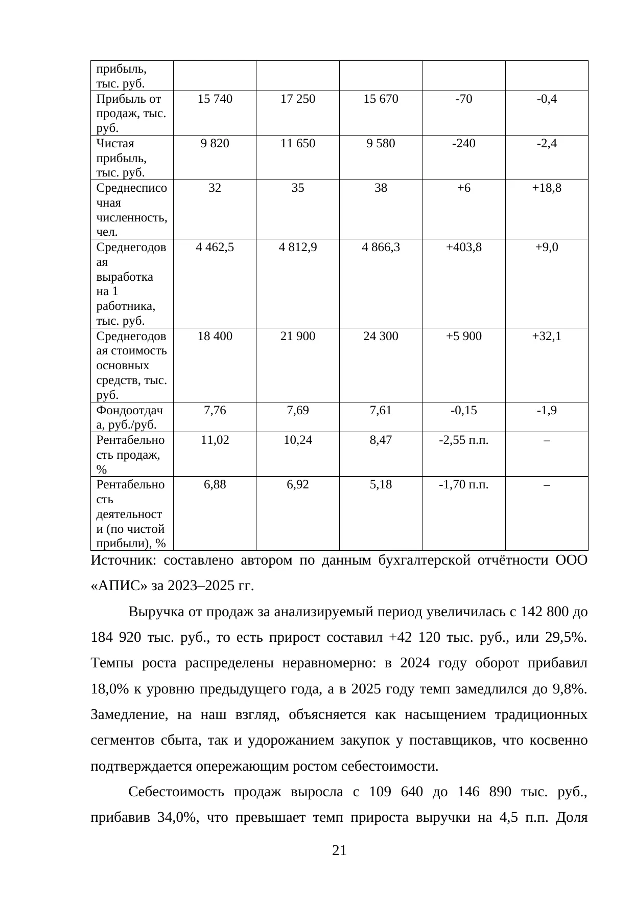 Страница 21