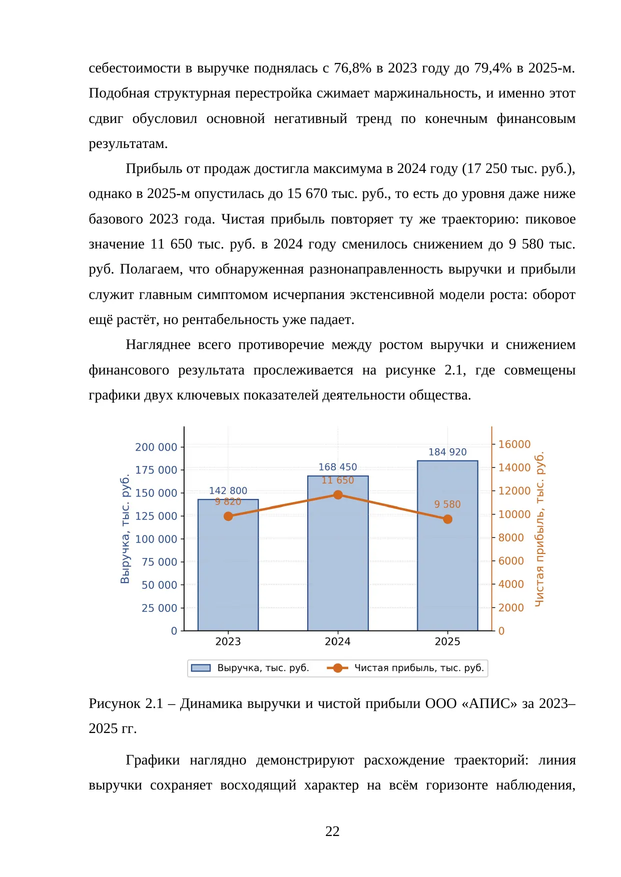 Страница 22