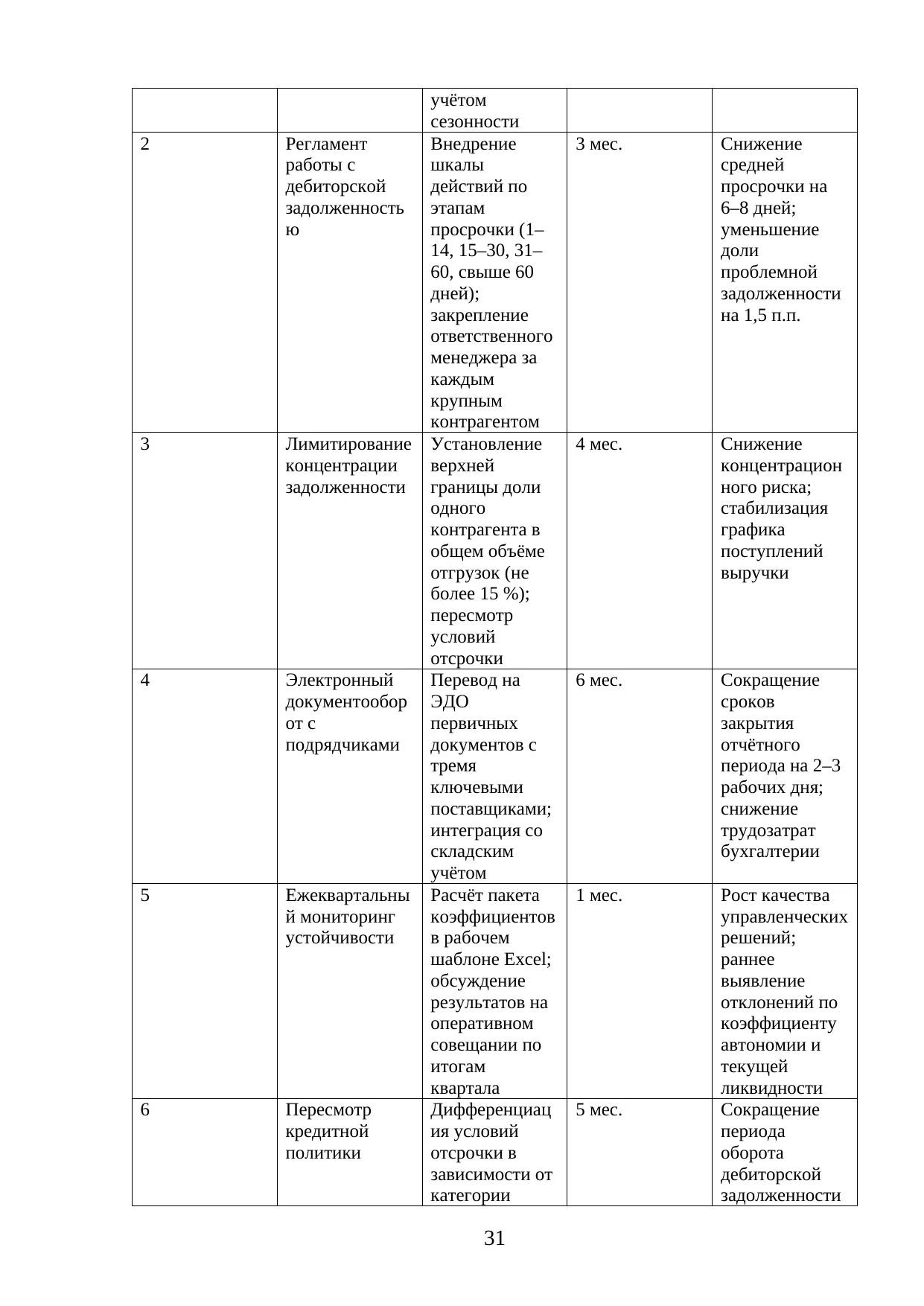 Страница 31