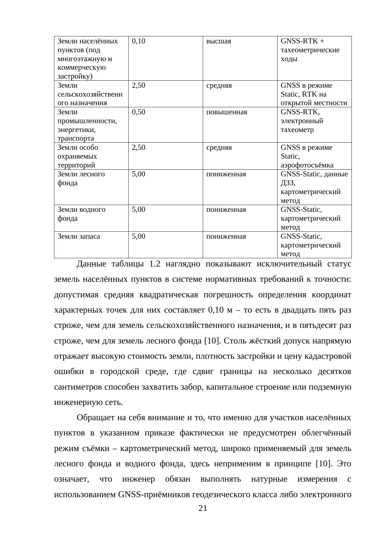Страница 21