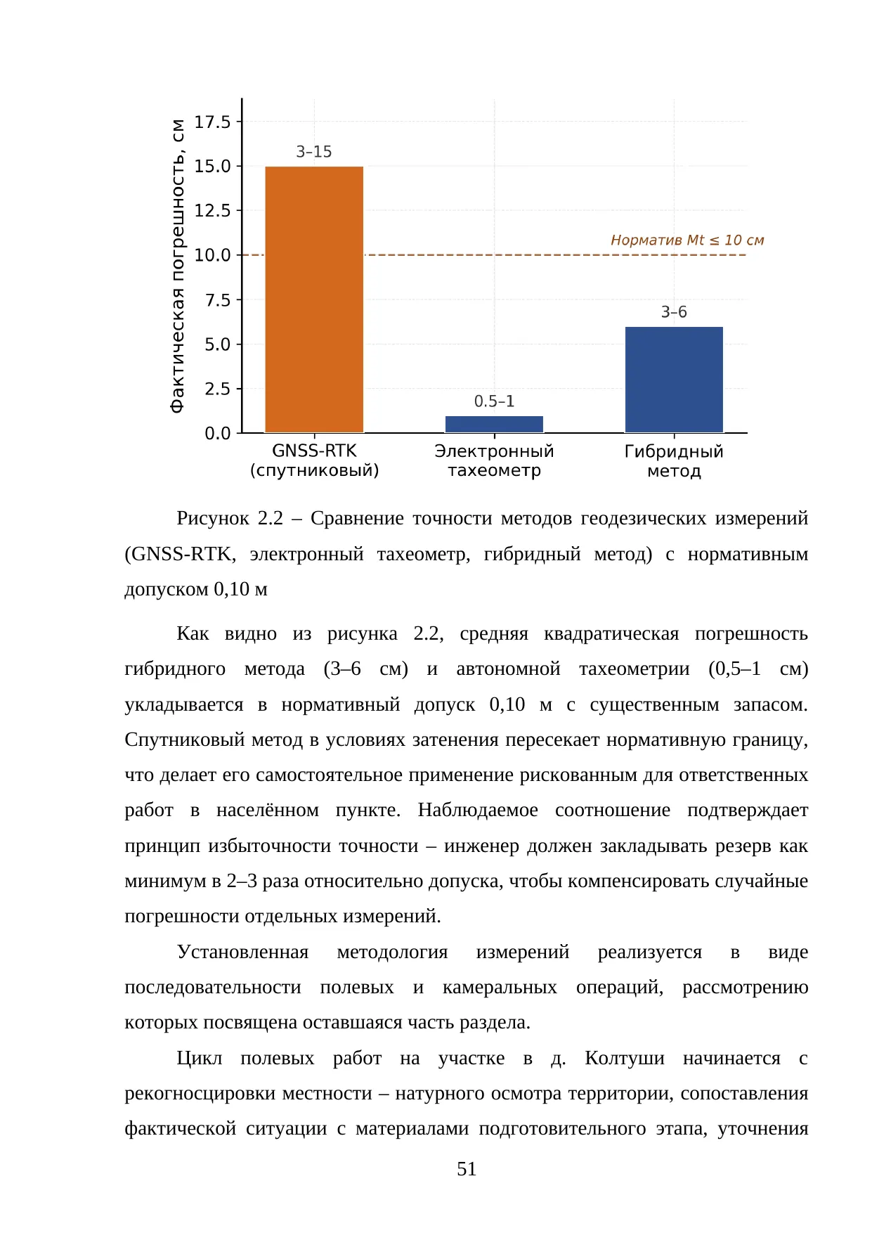 Страница 51