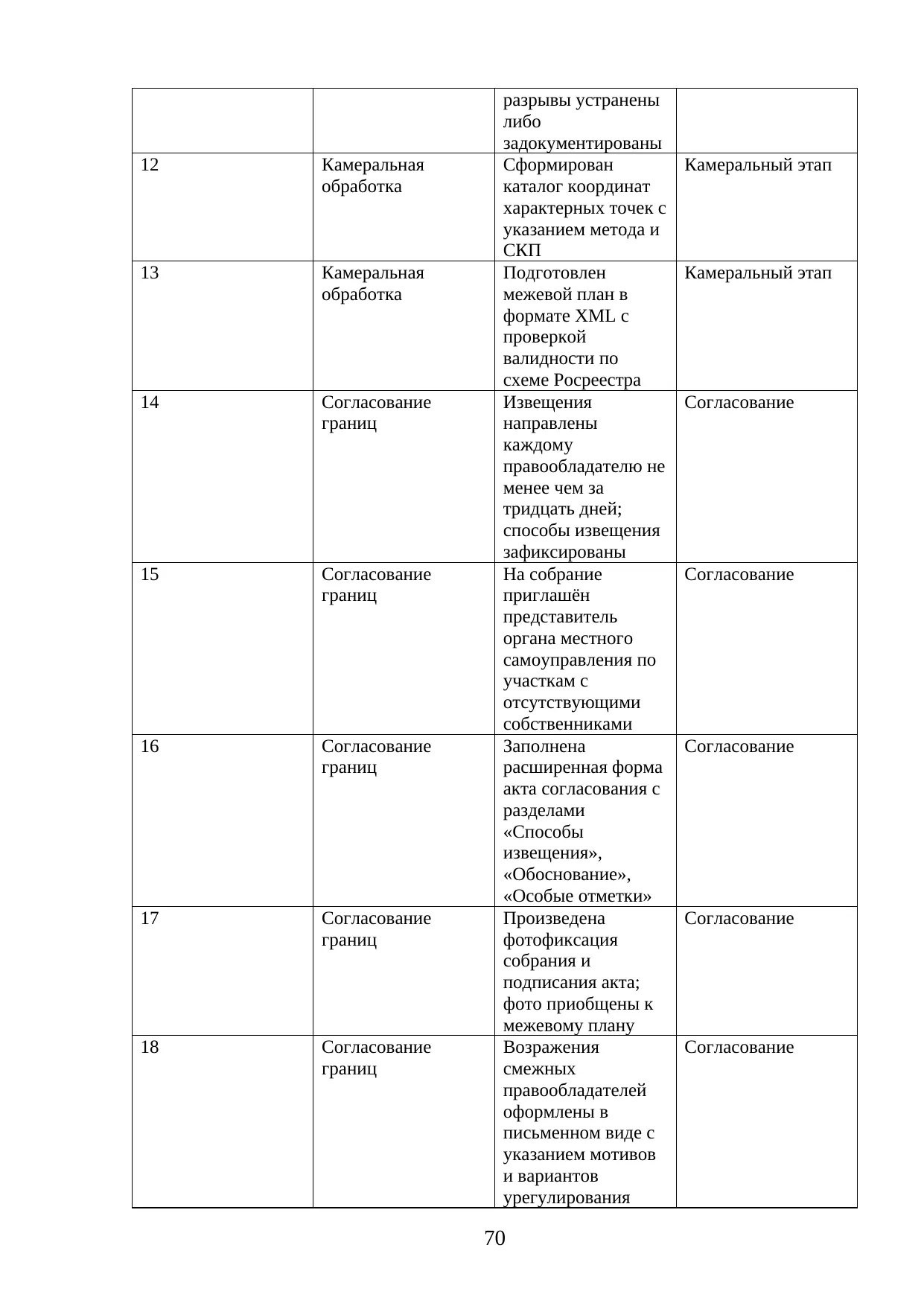 Страница 70