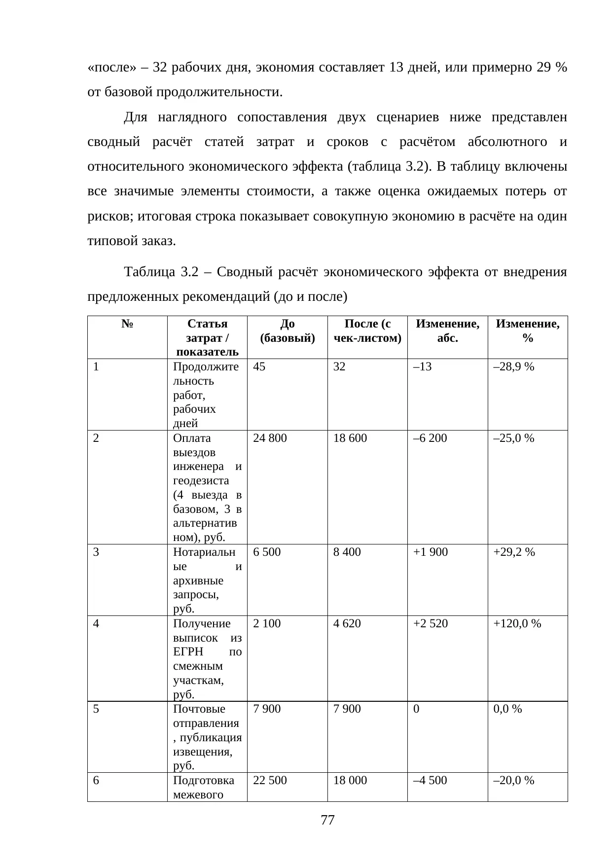 Страница 77