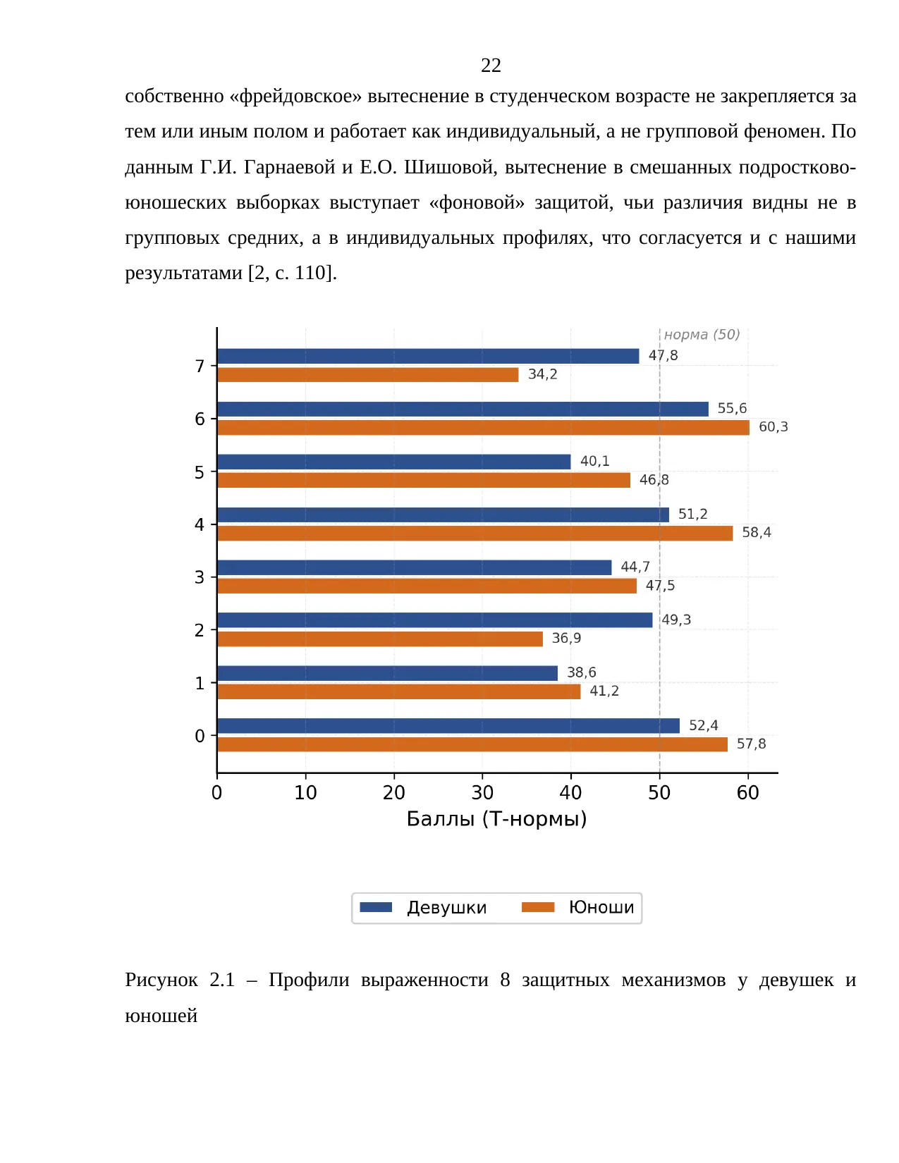 Страница 22