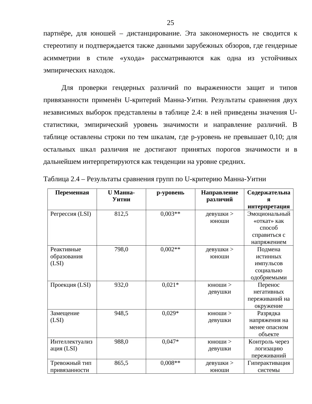 Страница 25