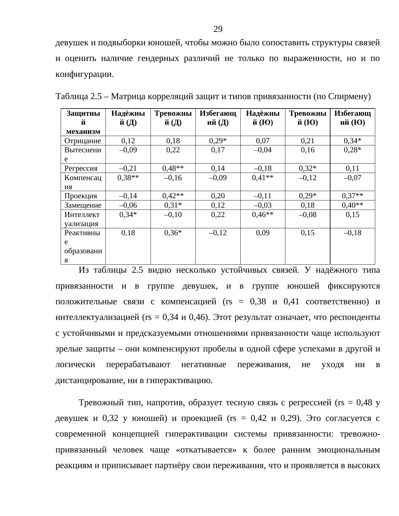 Страница 29