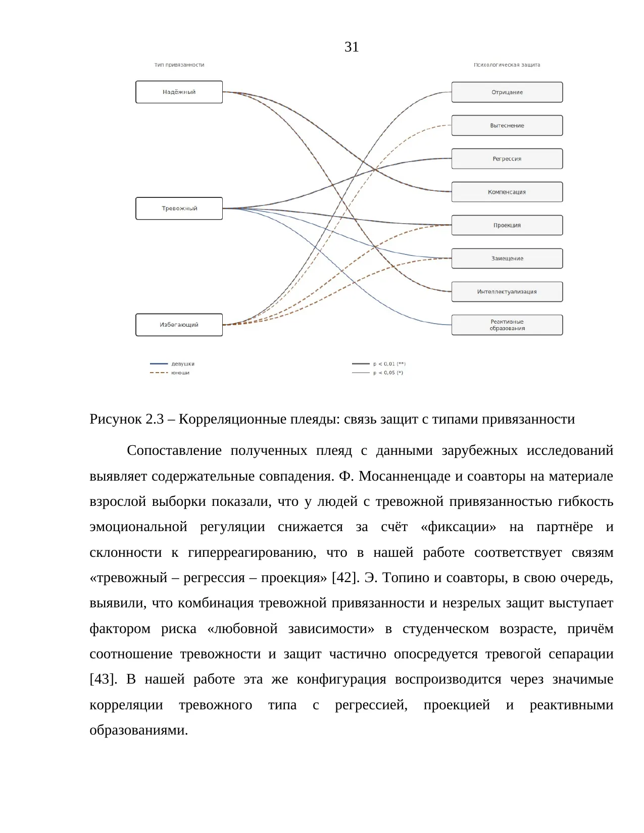 Страница 31