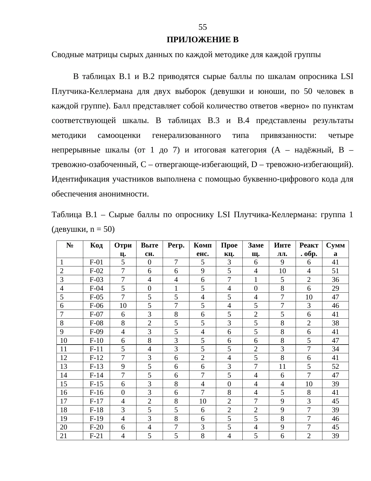 Страница 55