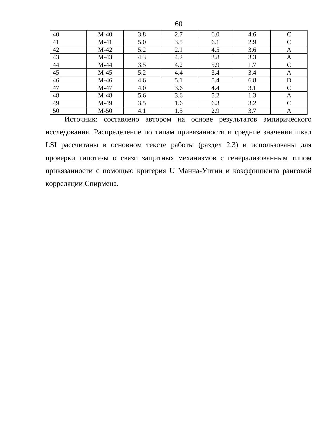 Страница 60
