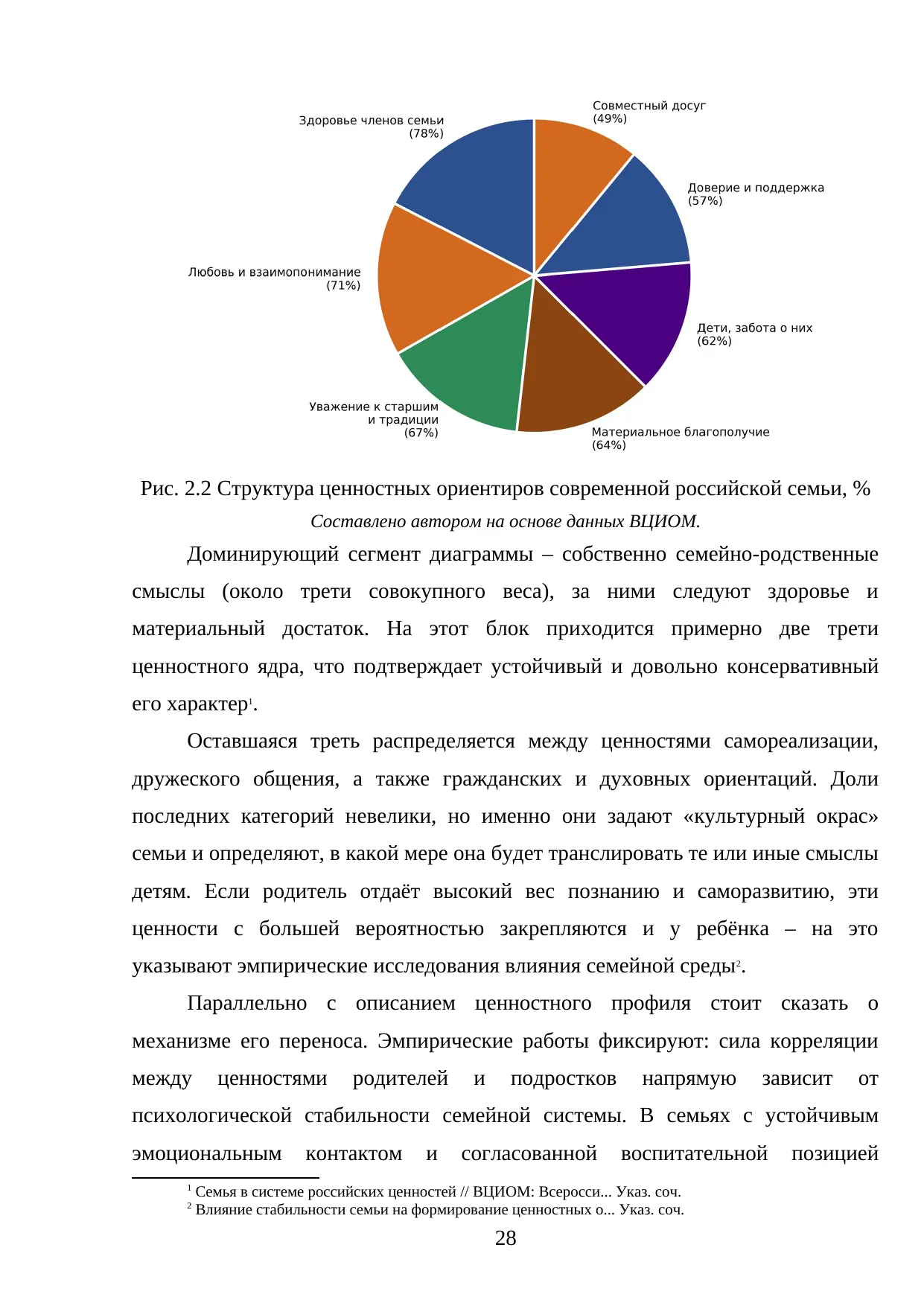 Страница 28
