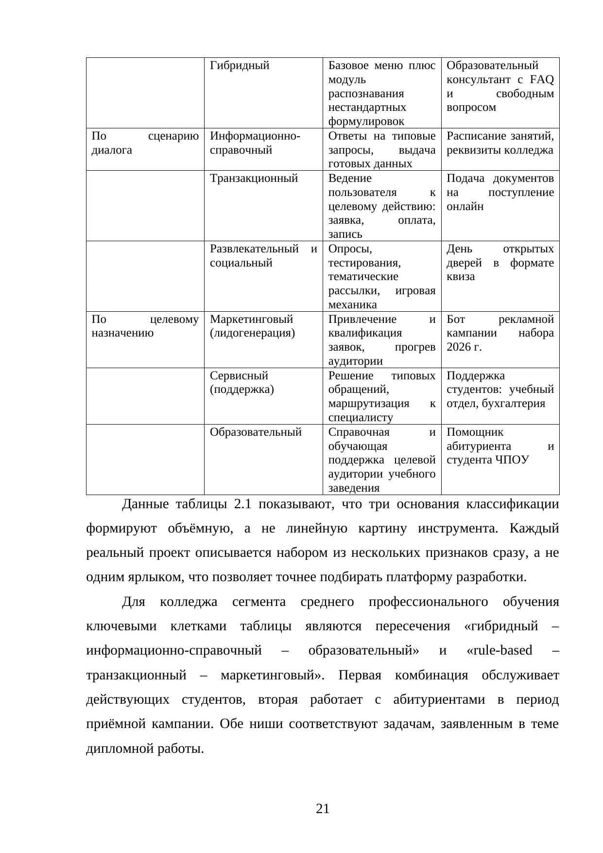 Страница 21