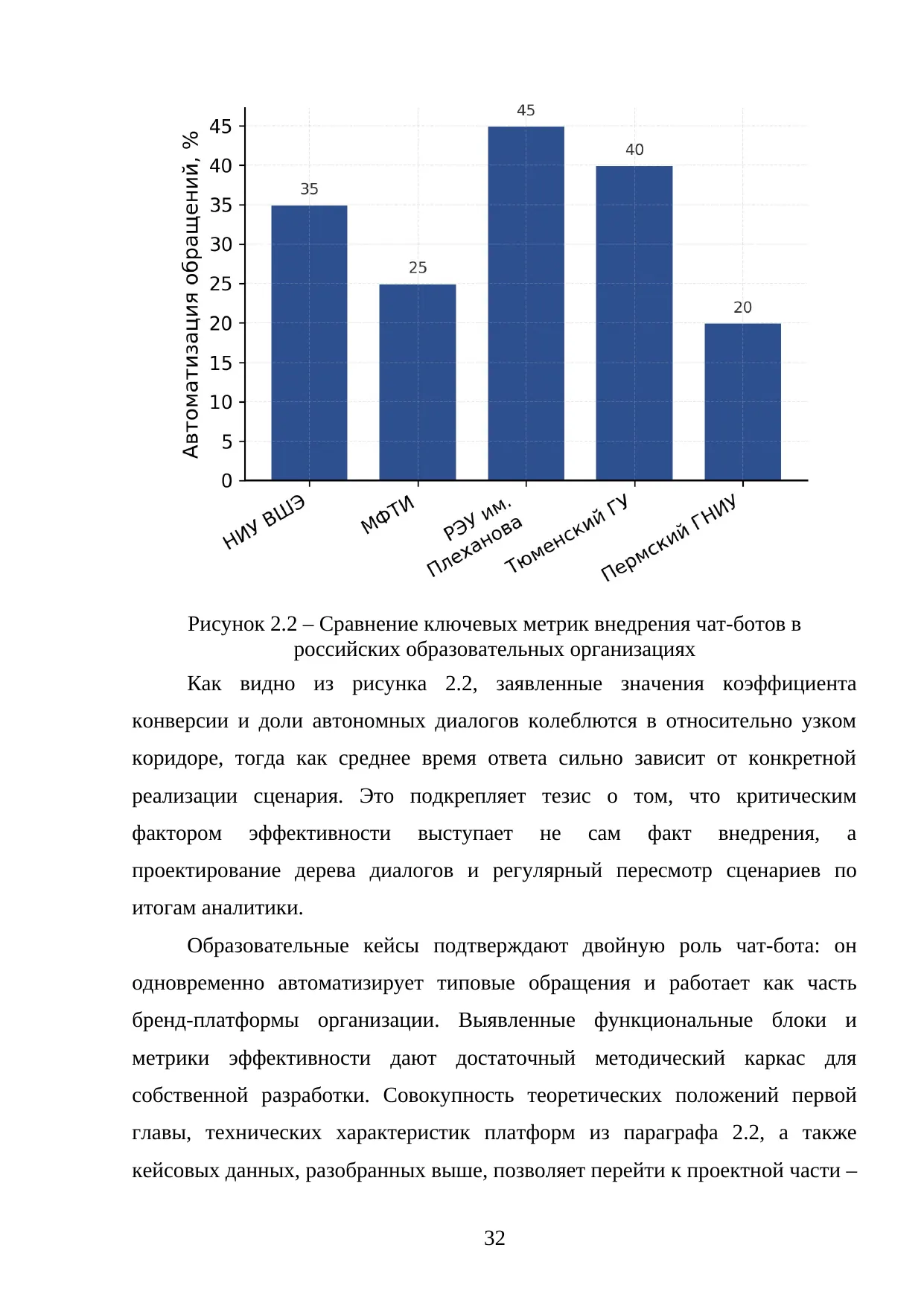 Страница 32