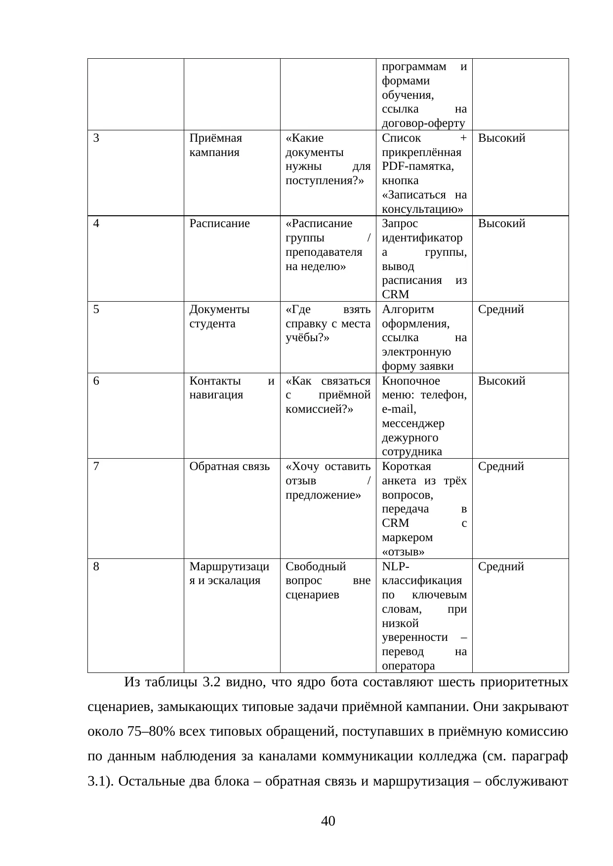 Страница 40