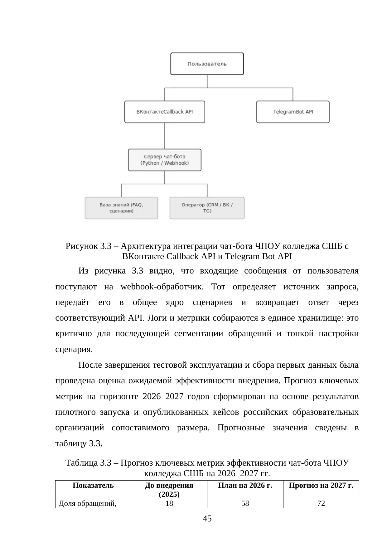 Страница 45
