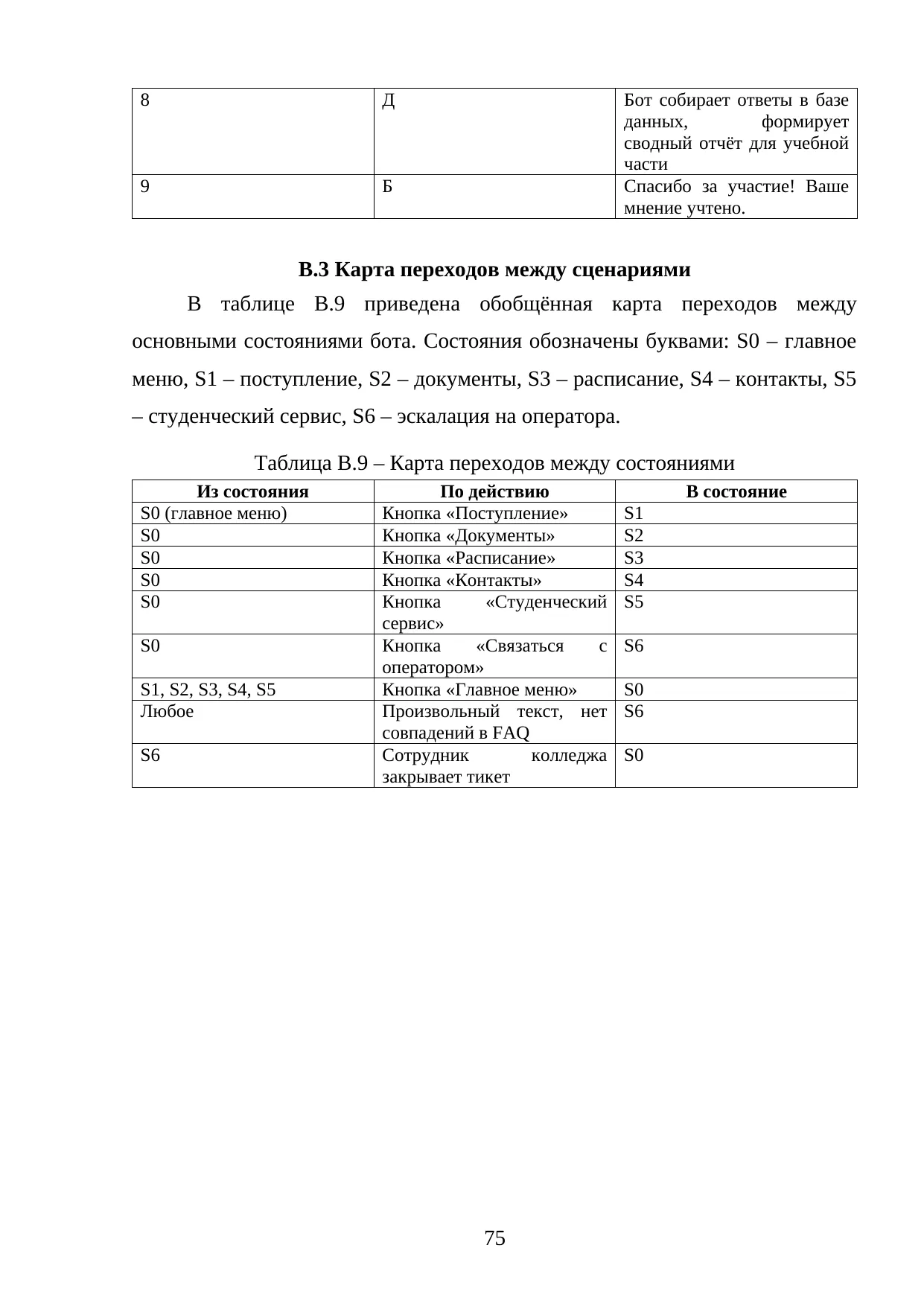 Страница 75