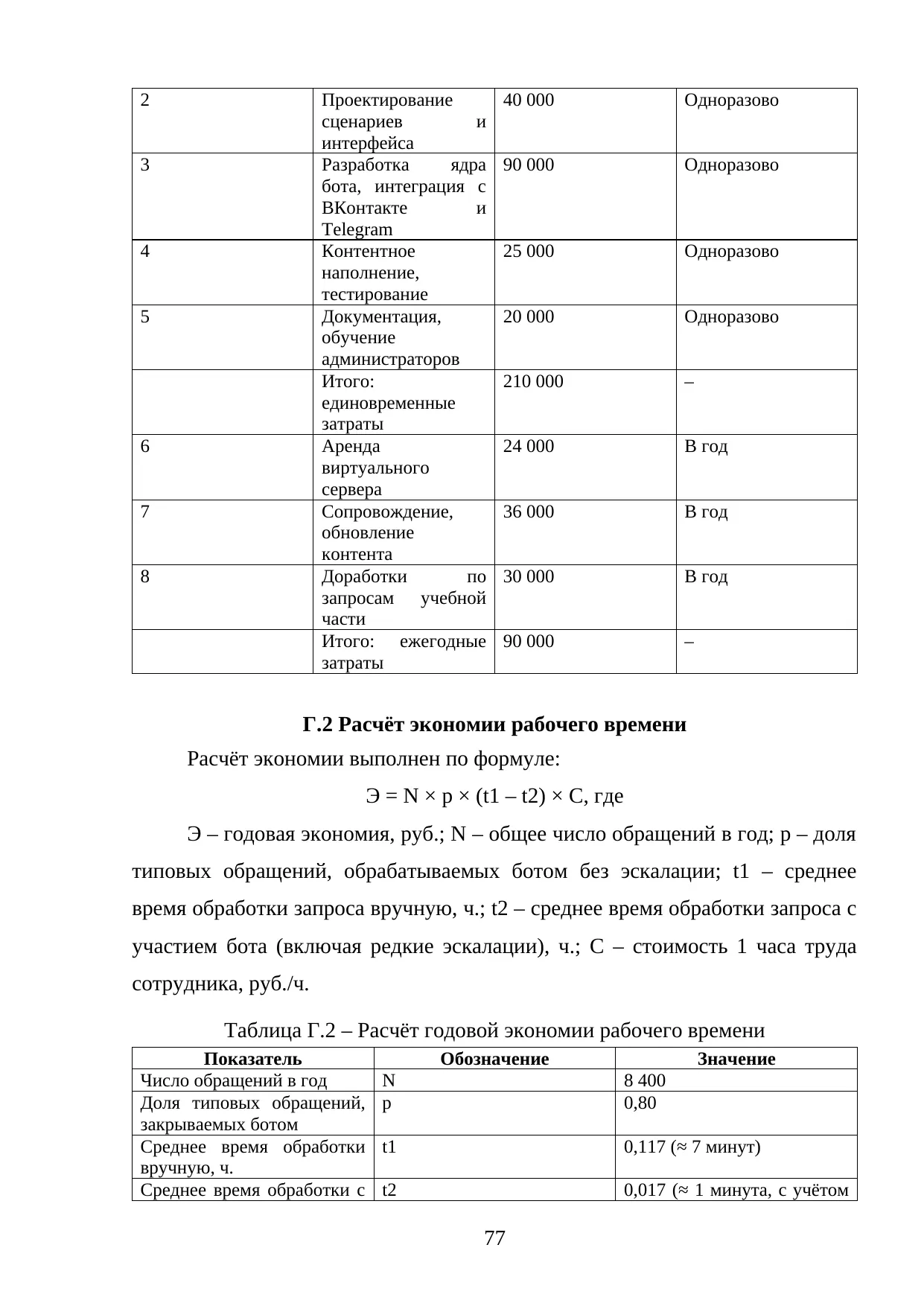 Страница 77