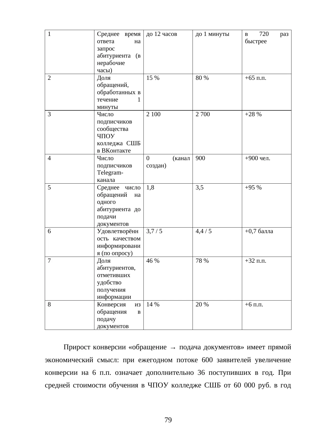 Страница 79