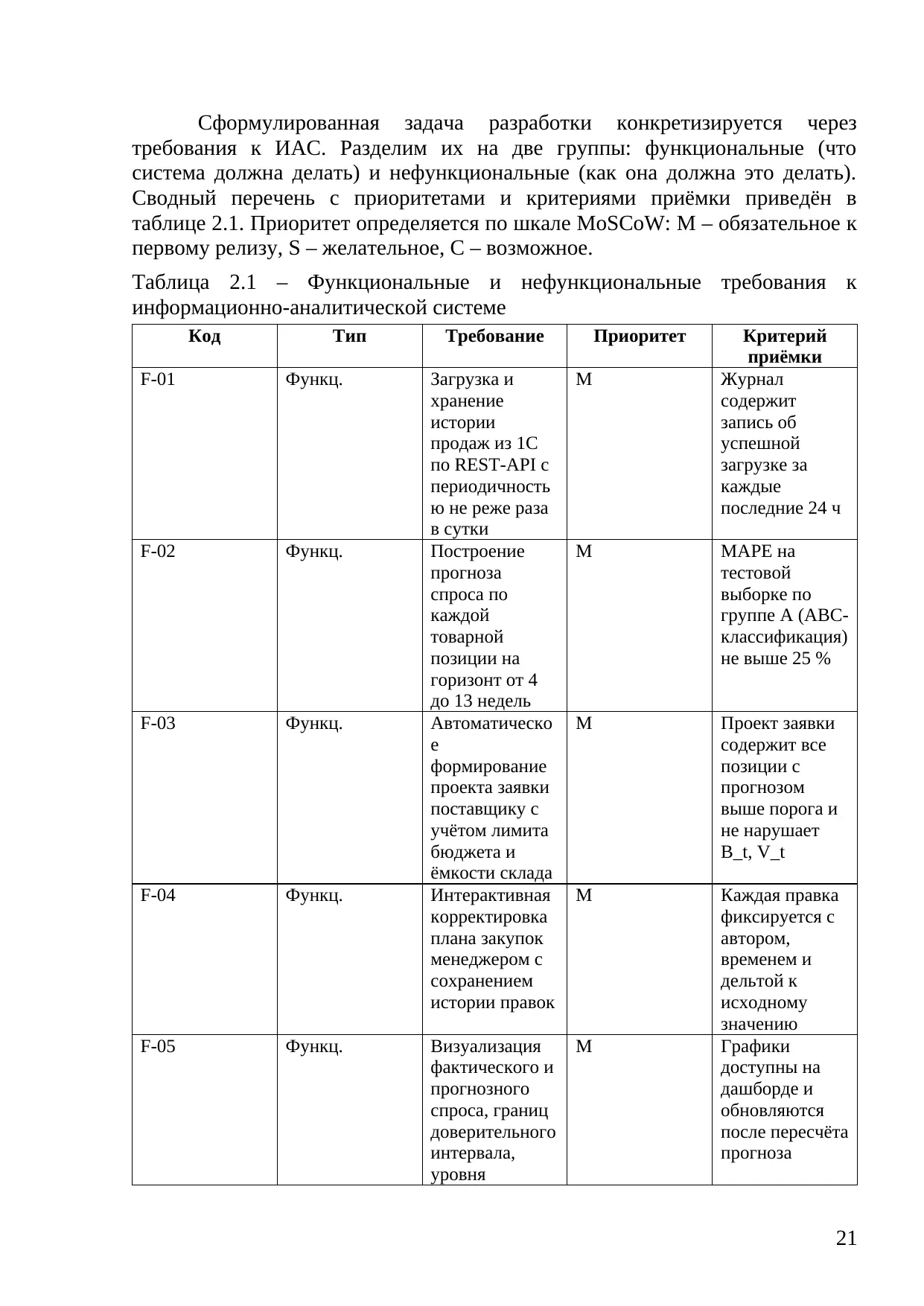 Страница 21